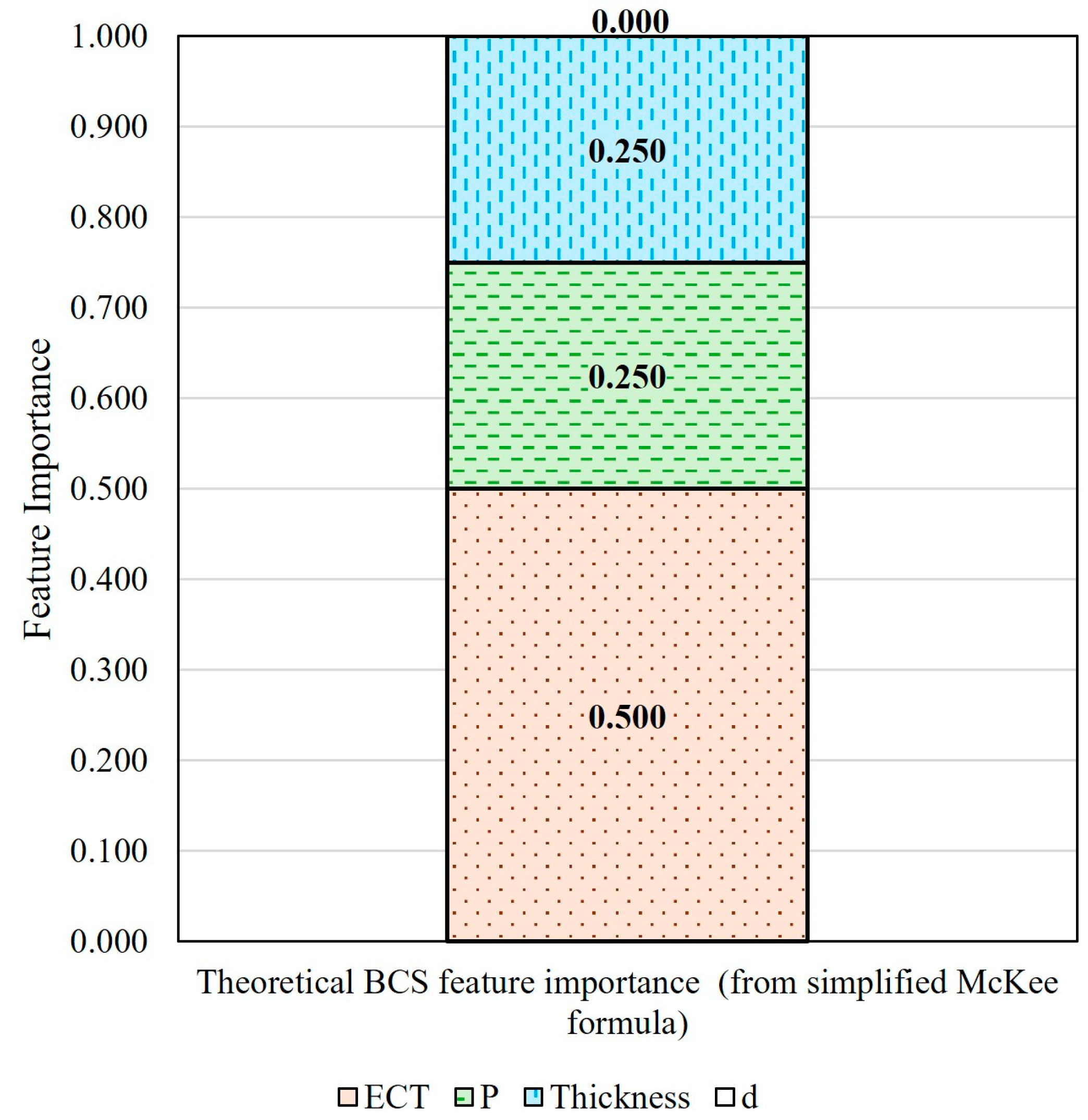 Applsci 15 03261 g005 Applsci 15 03261 g005
