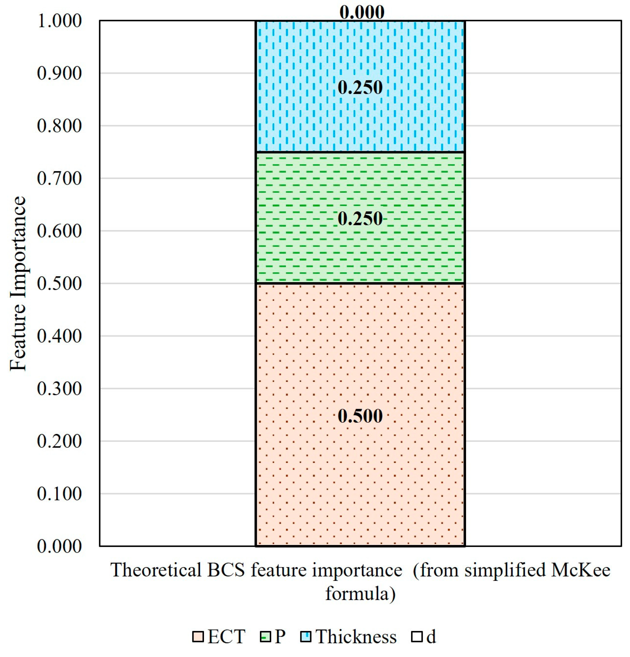Applsci 15 03261 g010 Applsci 15 03261 g010