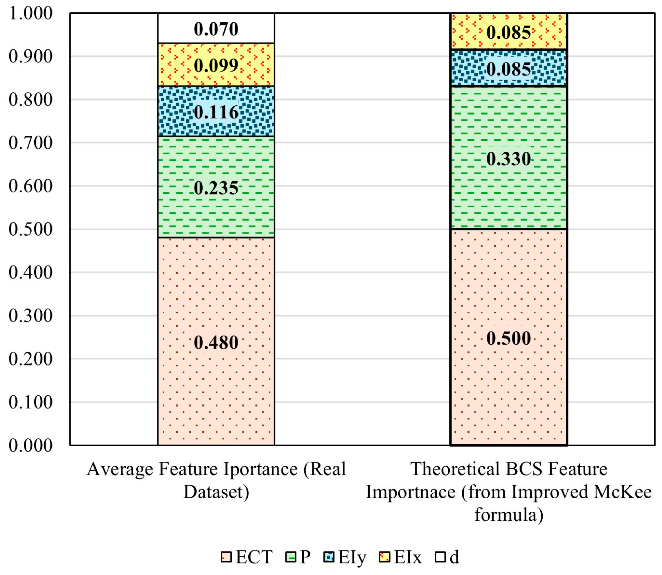 Applsci 15 03261 g014 Applsci 15 03261 g014