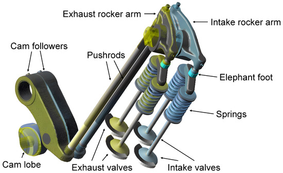Direct Attack Valvetrain Integrated Multibody Dynamics and Experimental Validation Study for a ...