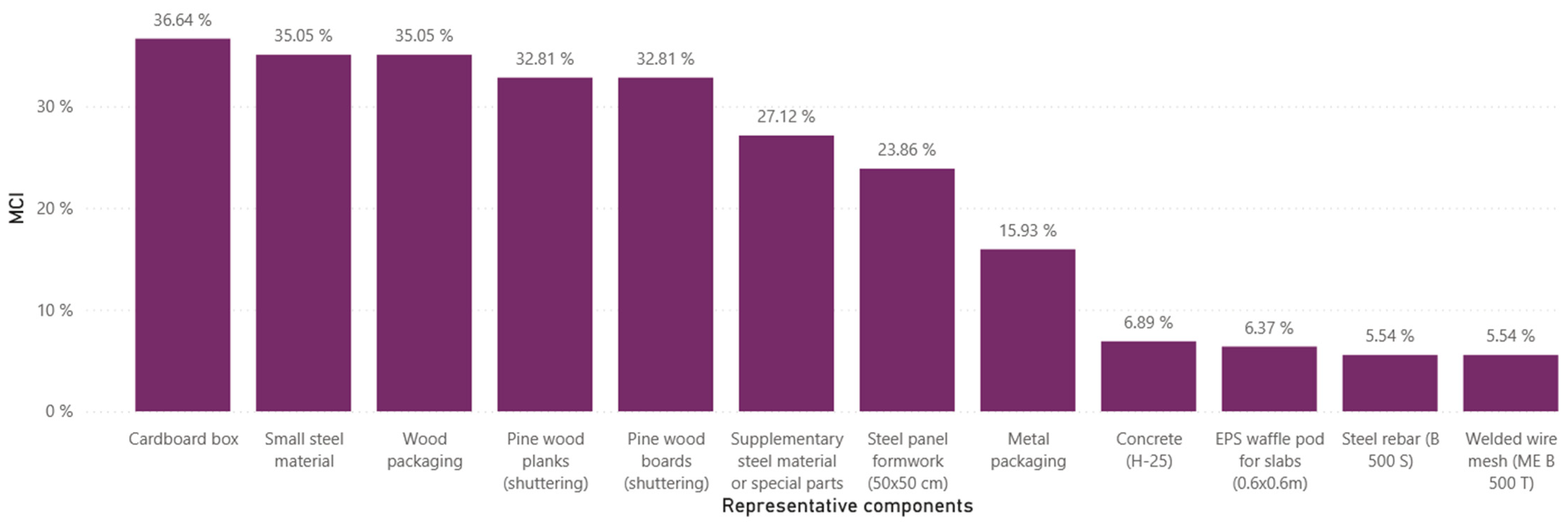 Applsci 15 03265 g011