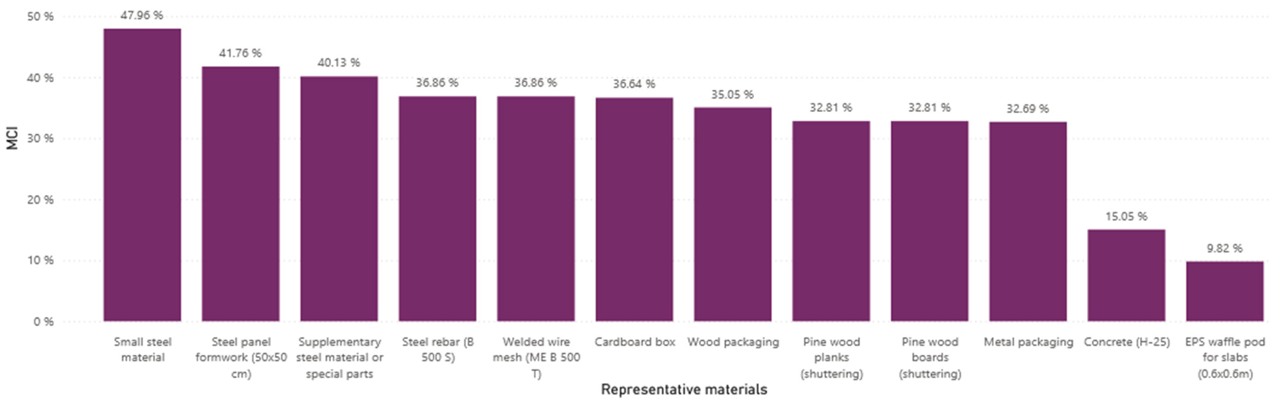 Applsci 15 03265 g013
