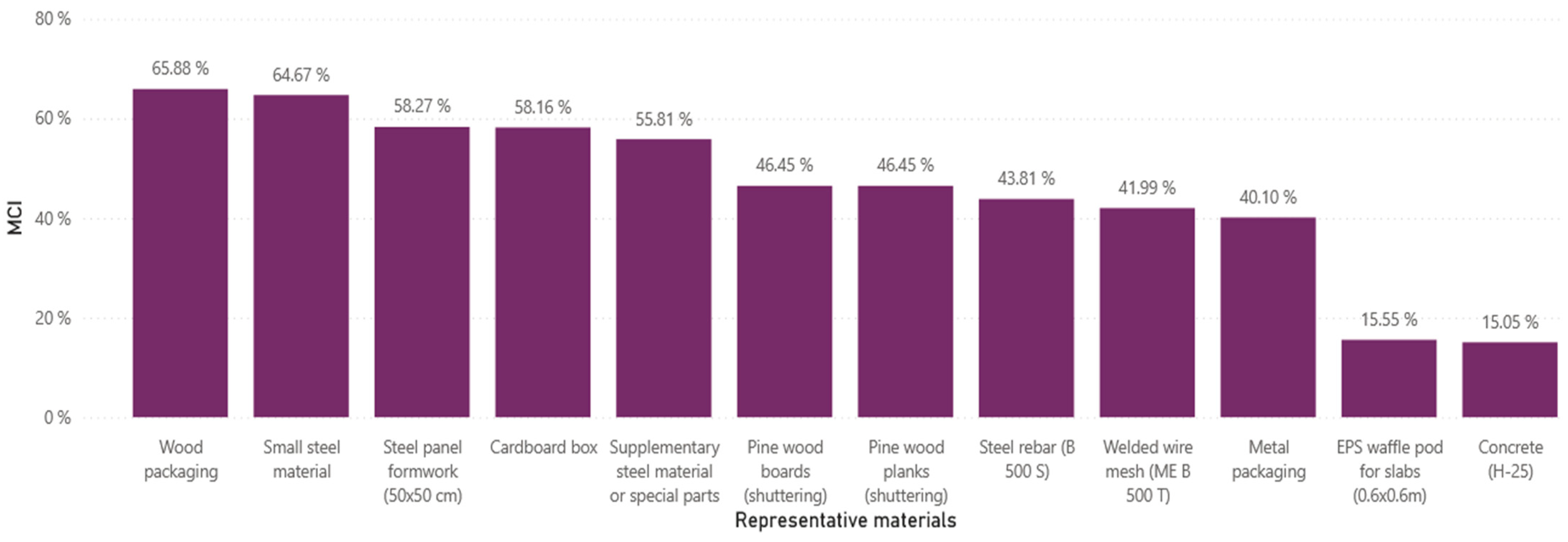 Applsci 15 03265 g015