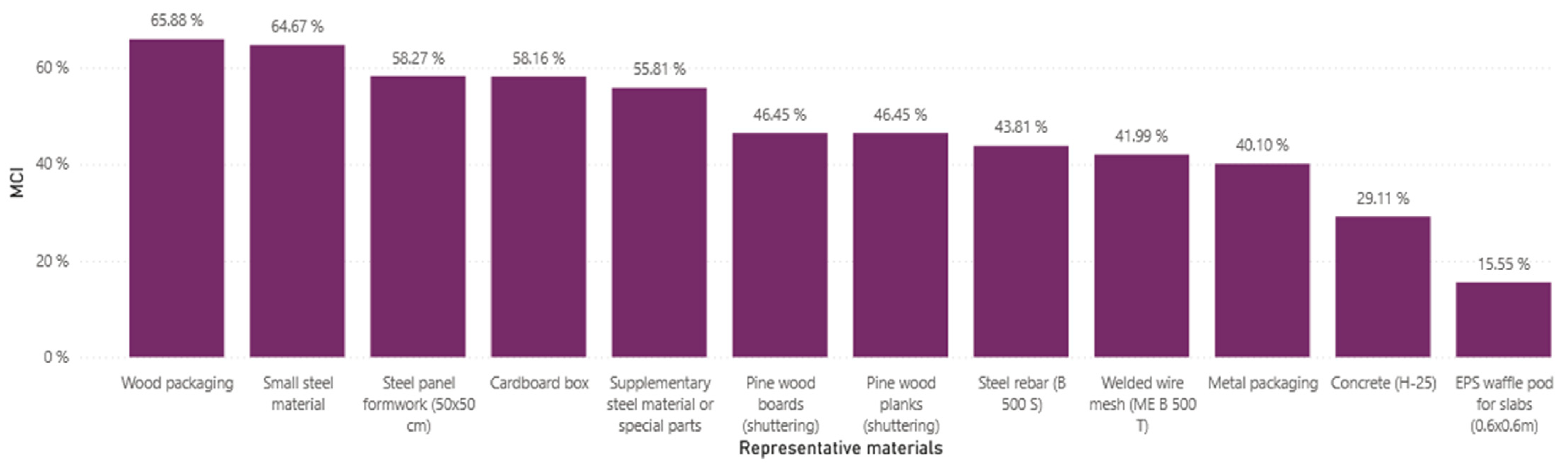 Applsci 15 03265 g017