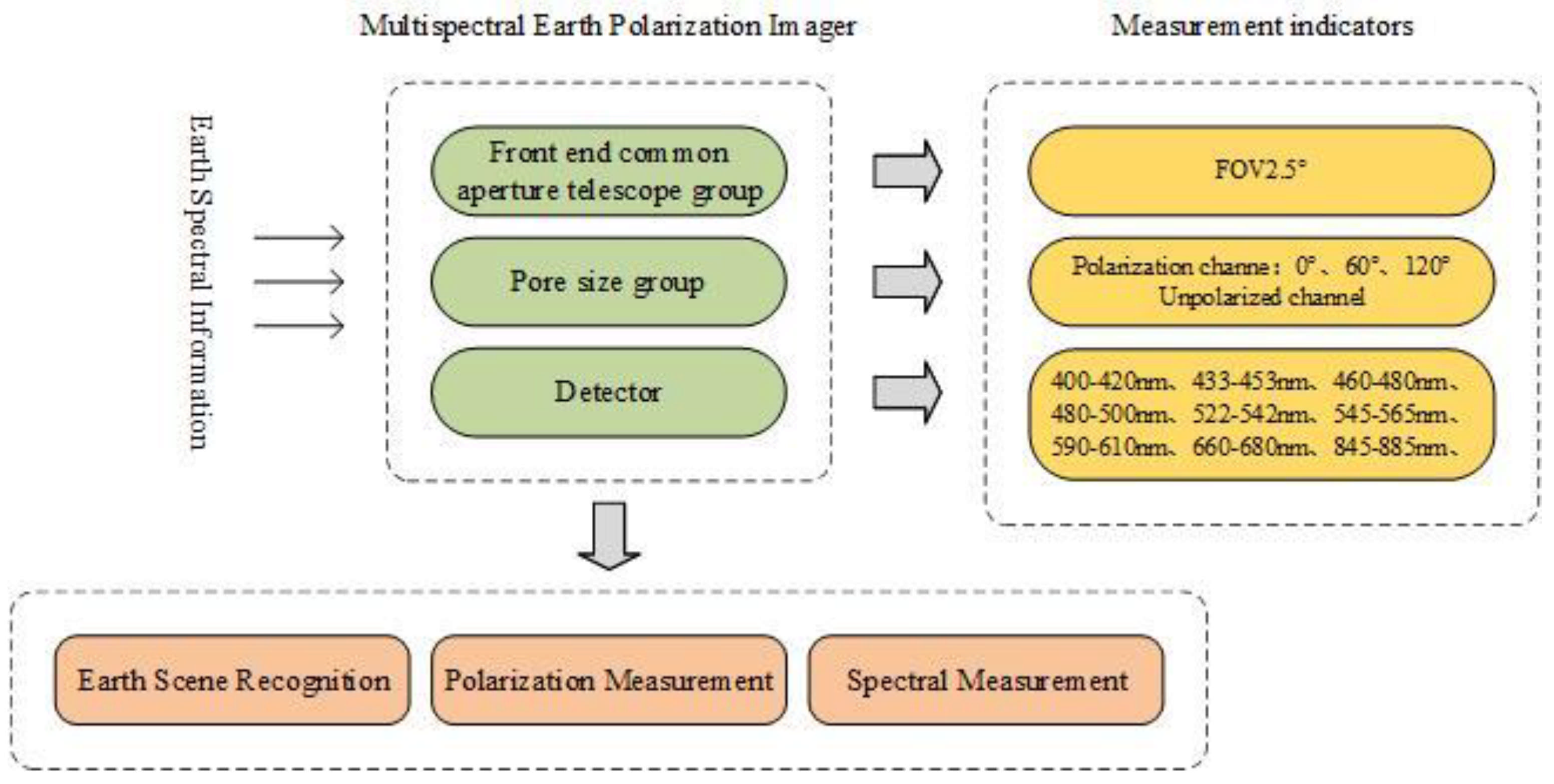 Applsci 15 03268 g001
