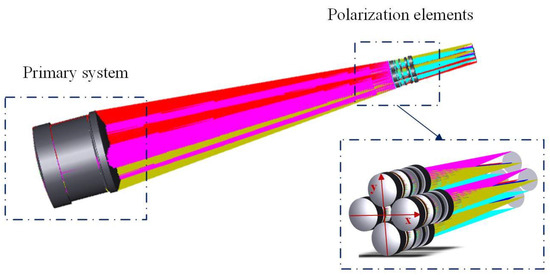Multispectral Earth Polarization Observation Based on the Lagrange L1 ...
