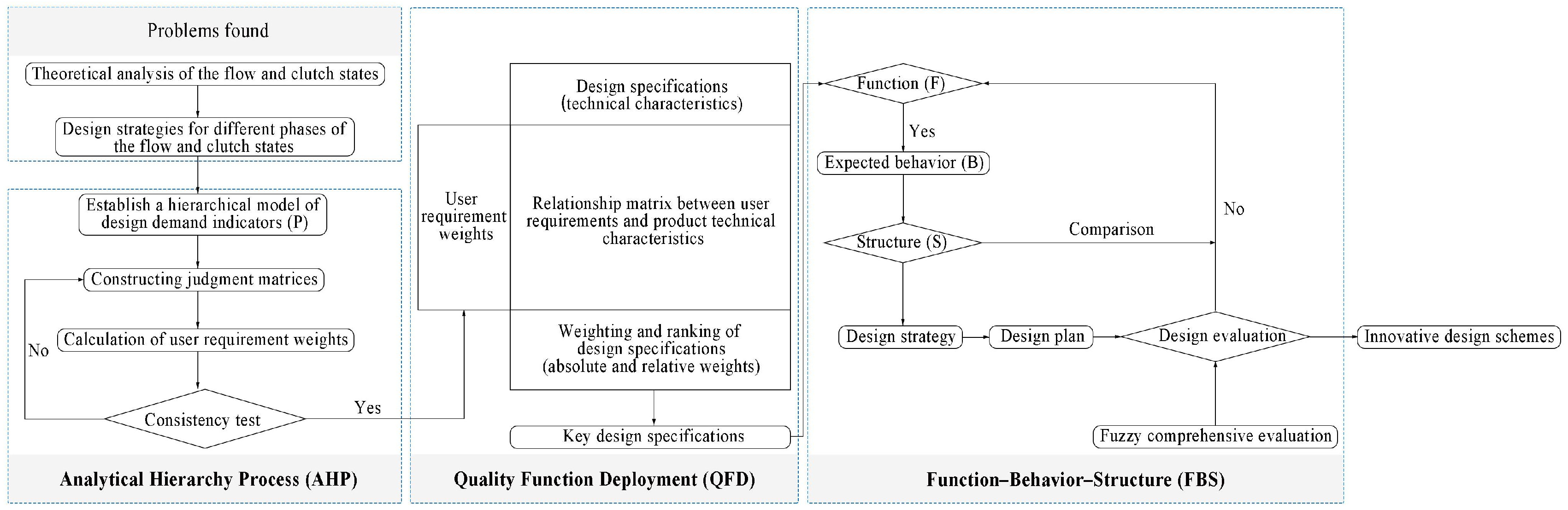 Applsci 15 03270 g001