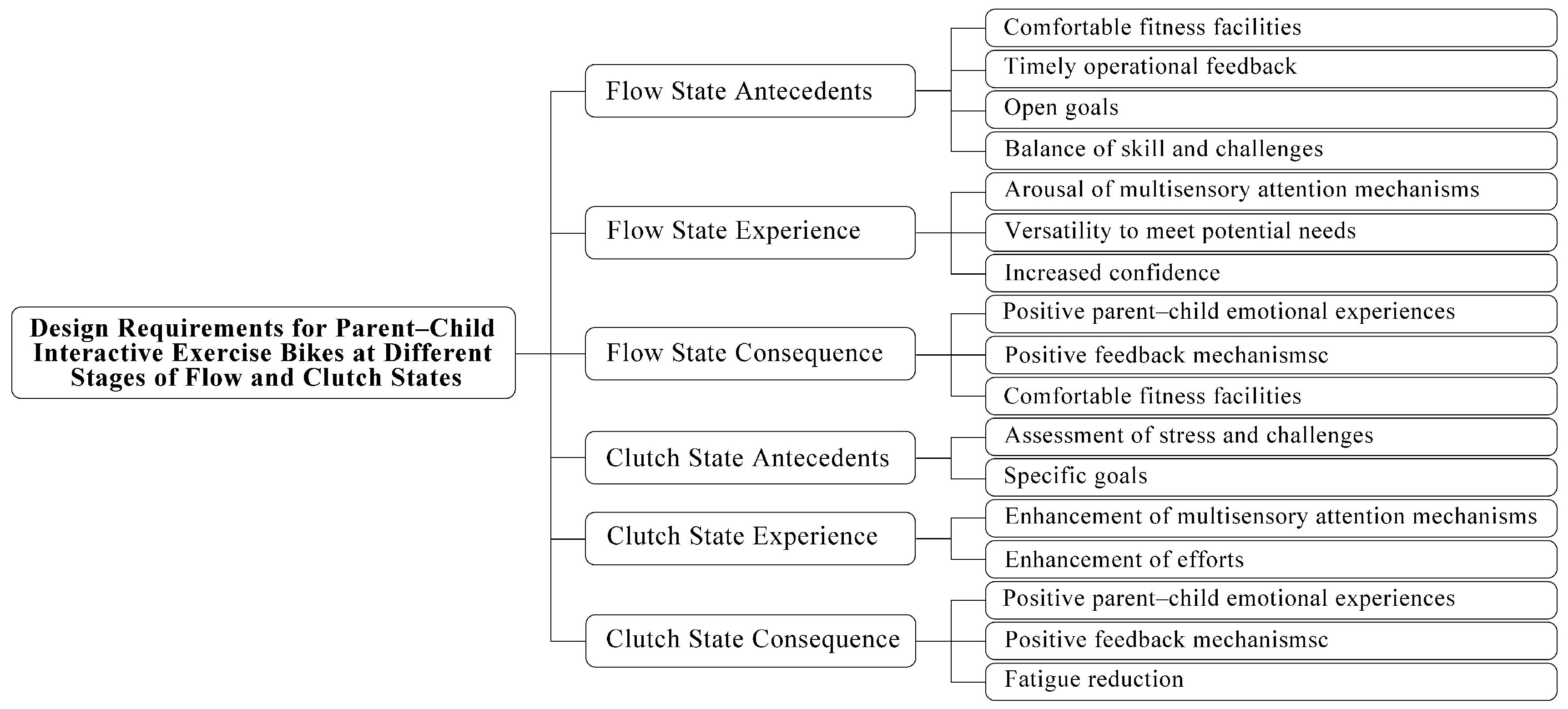 Applsci 15 03270 g002