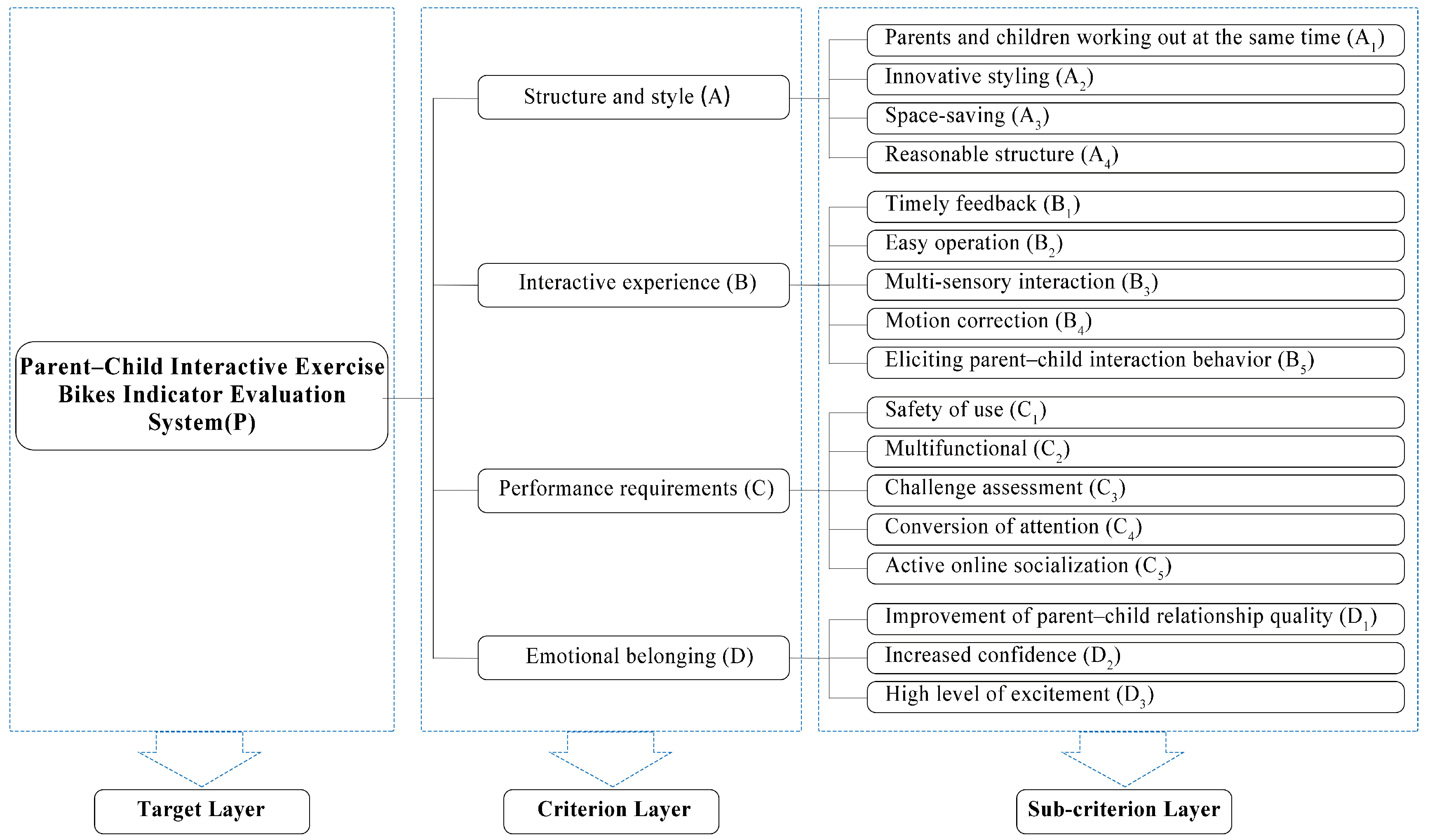 Applsci 15 03270 g003