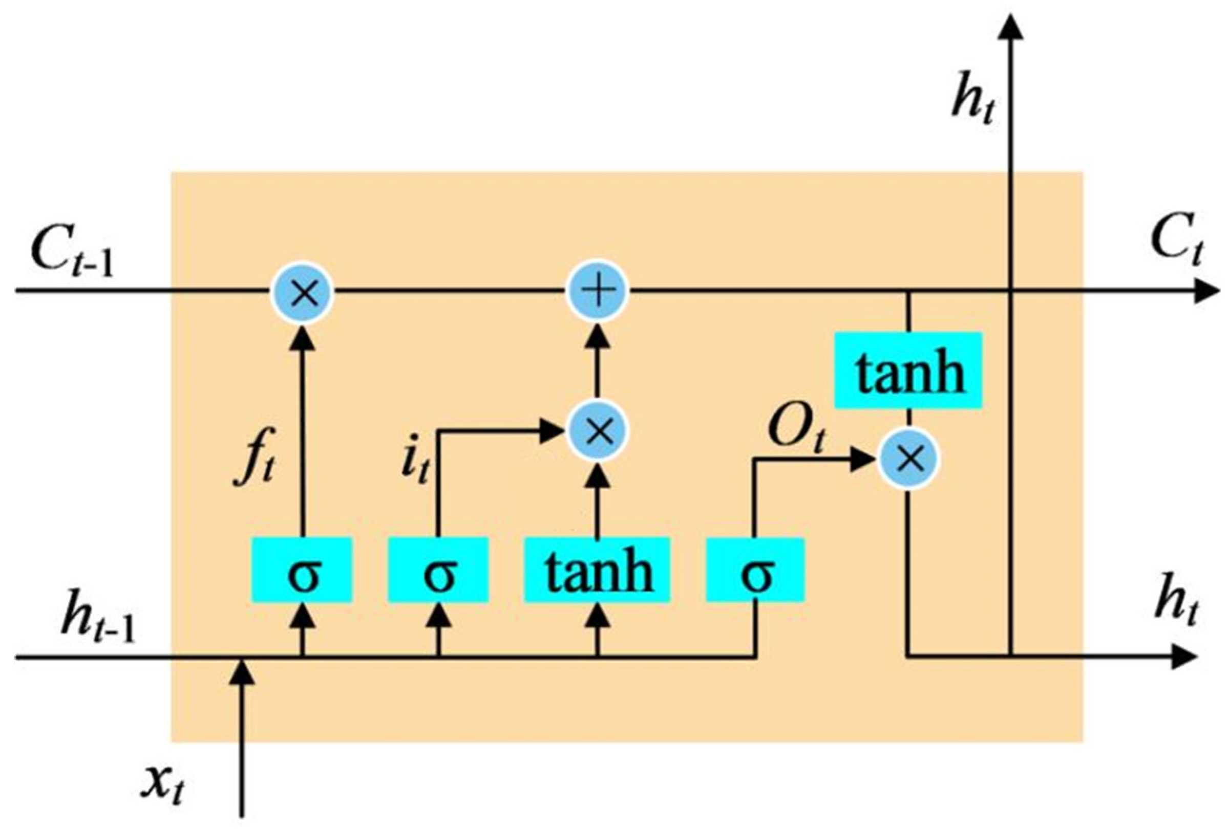 Applsci 15 03271 g004