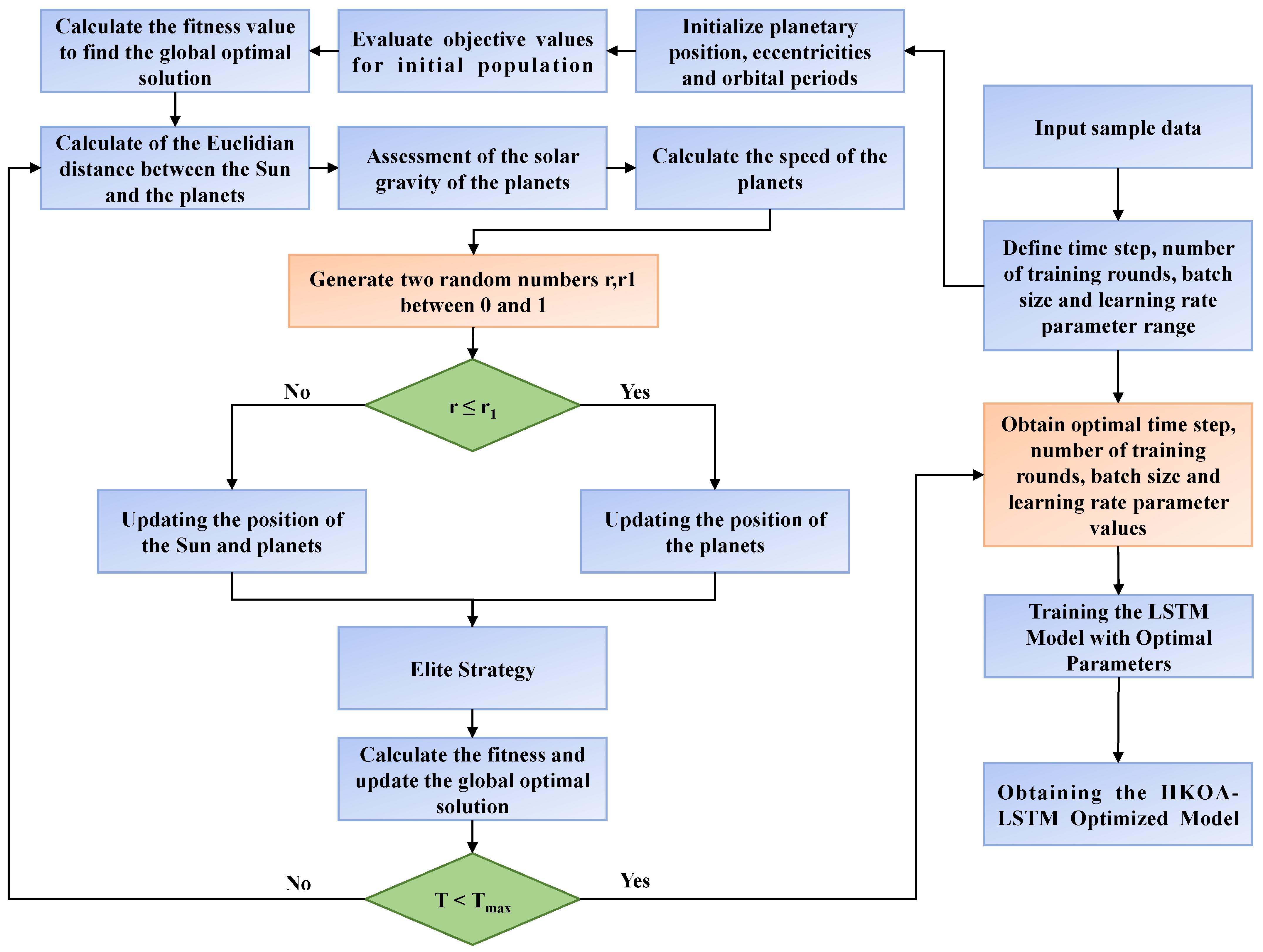 Applsci 15 03271 g005