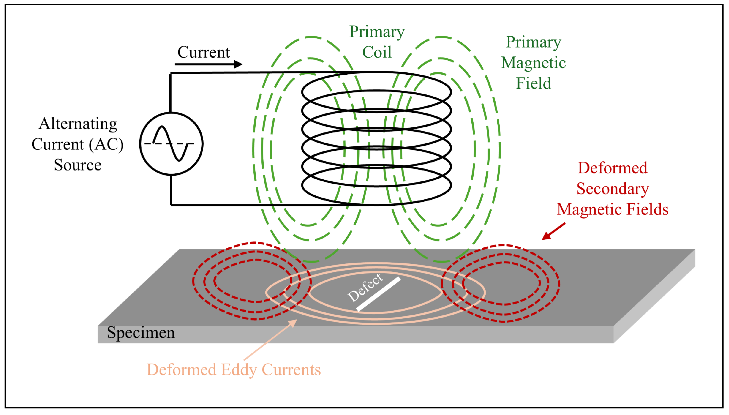 Applsci 15 03274 g003
