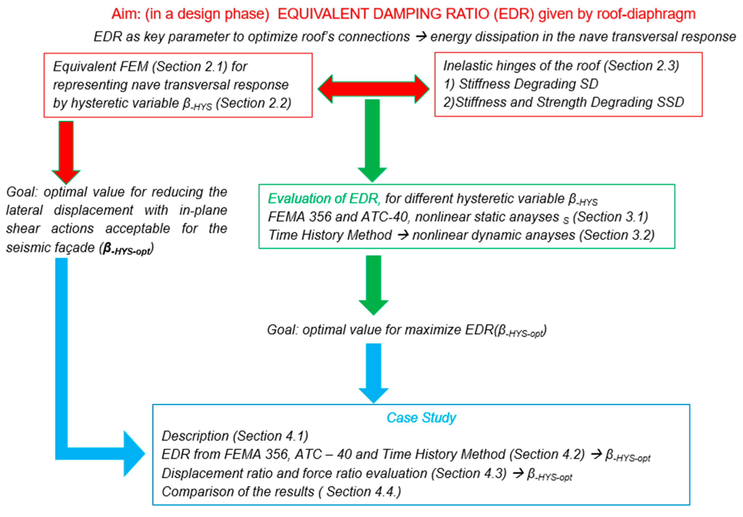 Applsci 15 03286 g001
