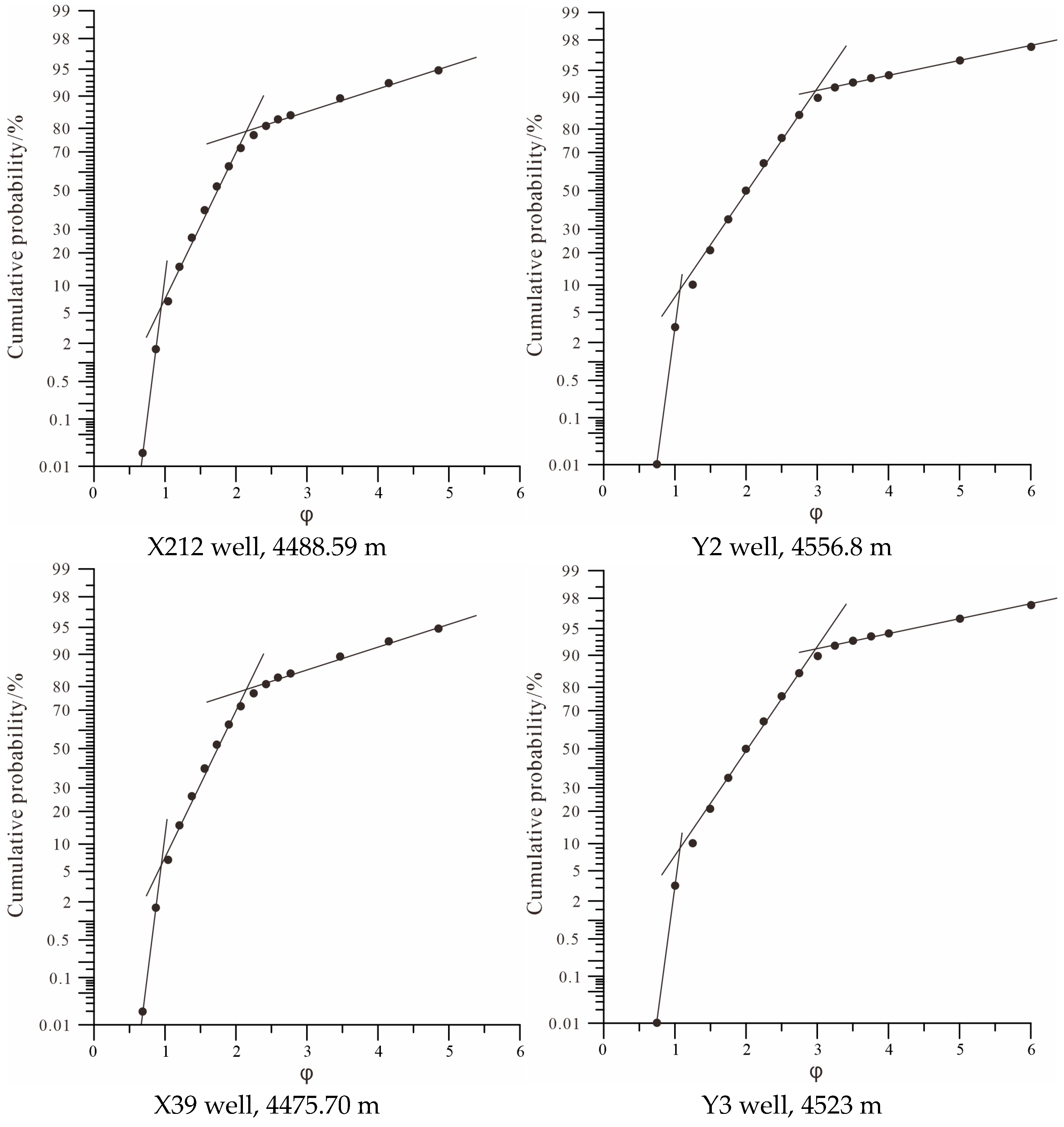 Applsci 15 03297 g004