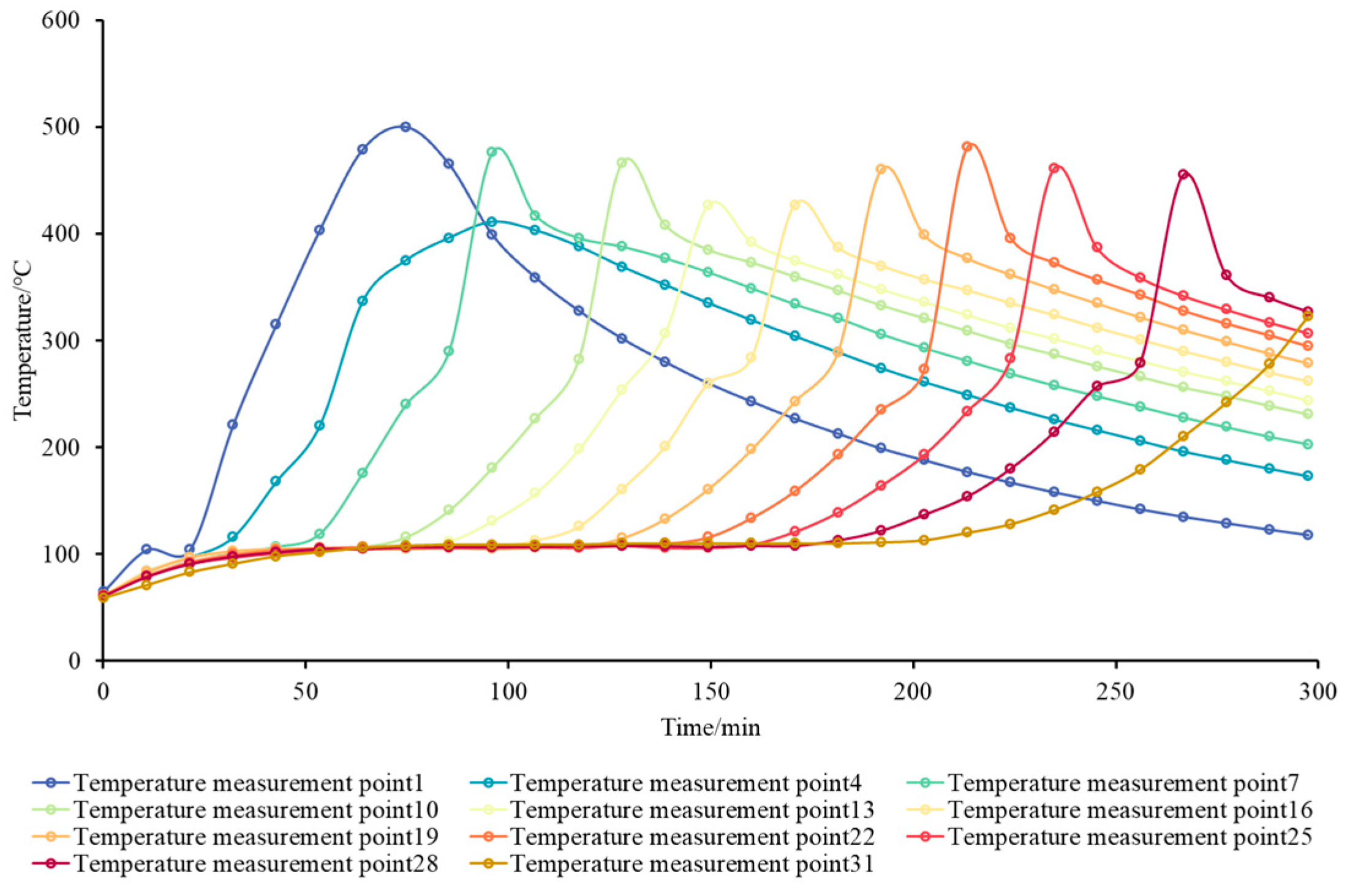 Applsci 15 03301 g007