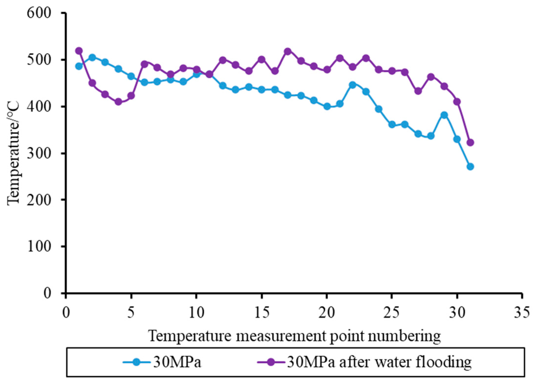 Applsci 15 03301 g008