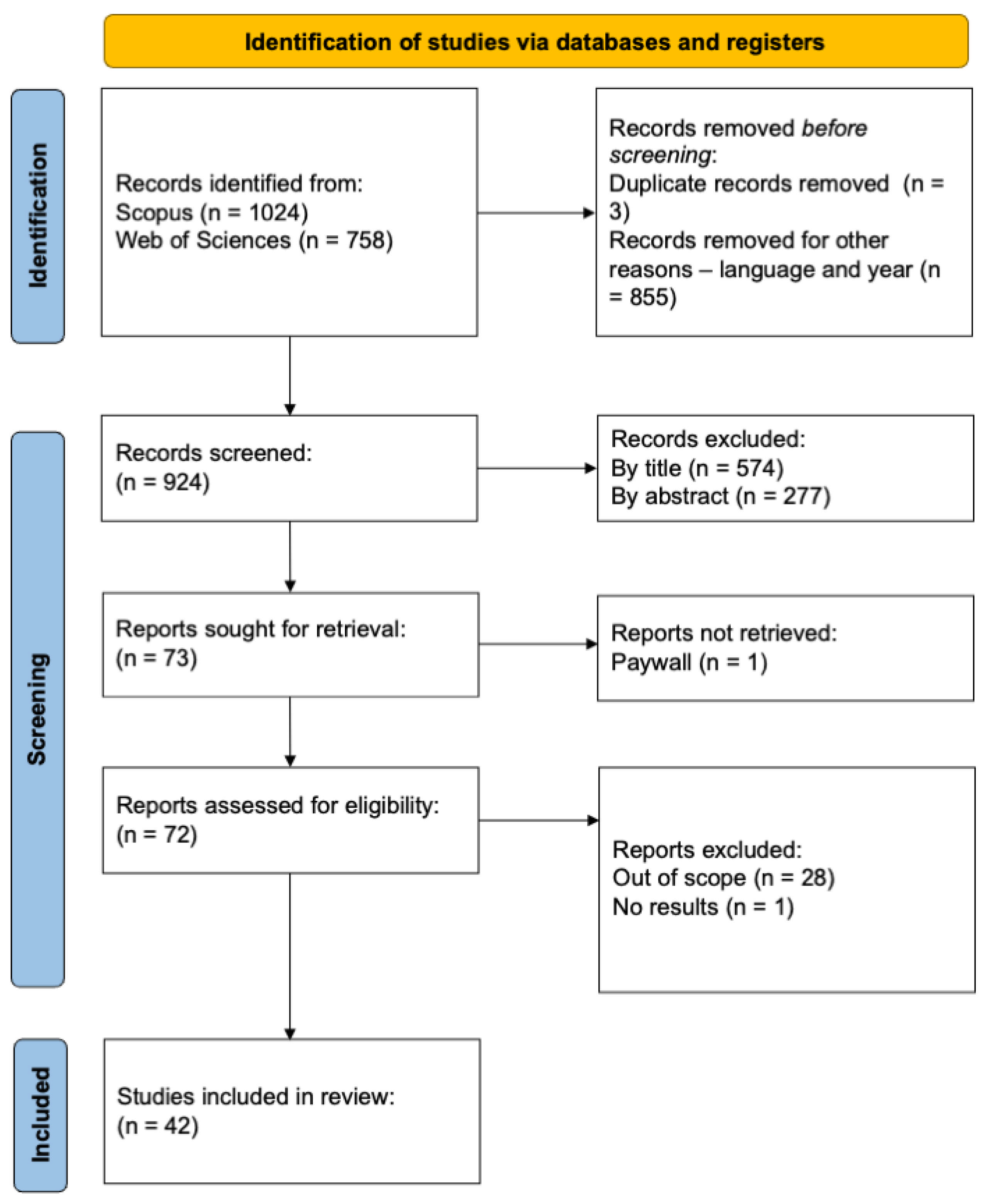 Applsci 15 03308 g001