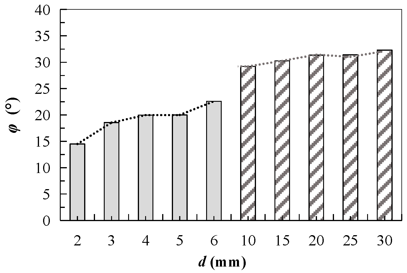 Applsci 15 03310 g014