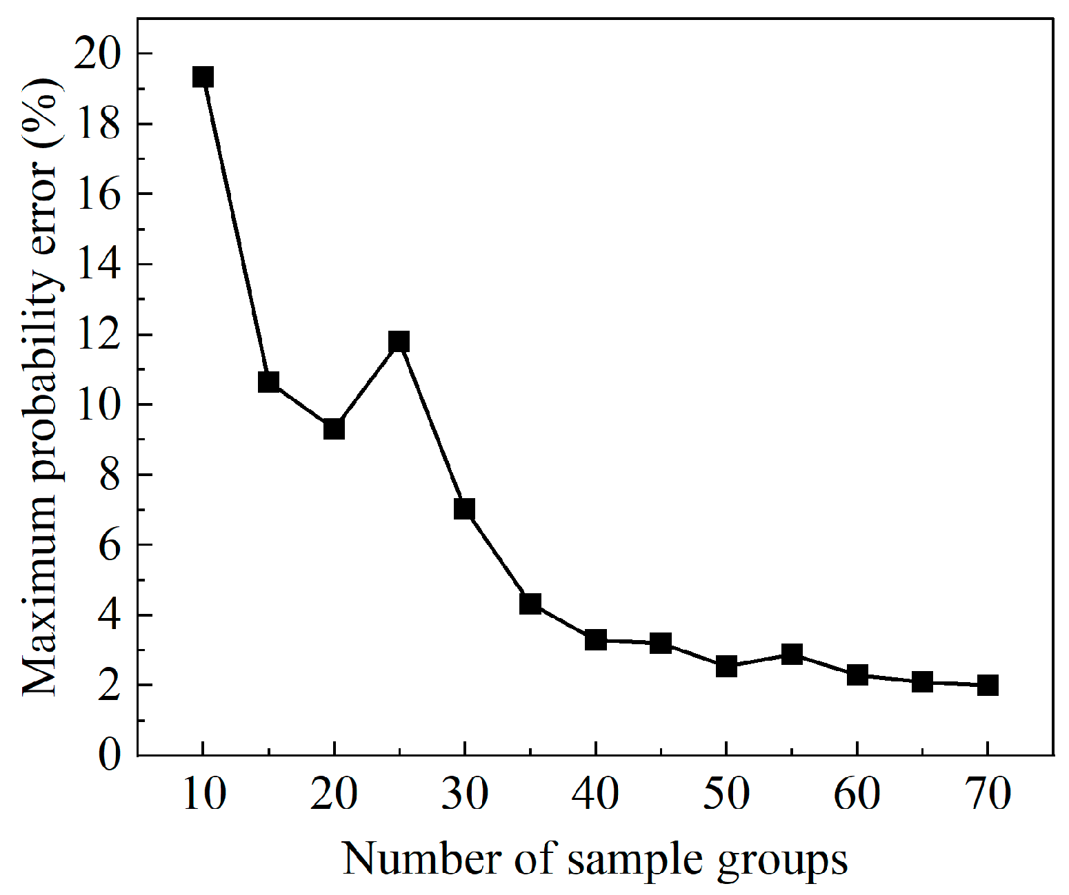 Applsci 15 03314 g021