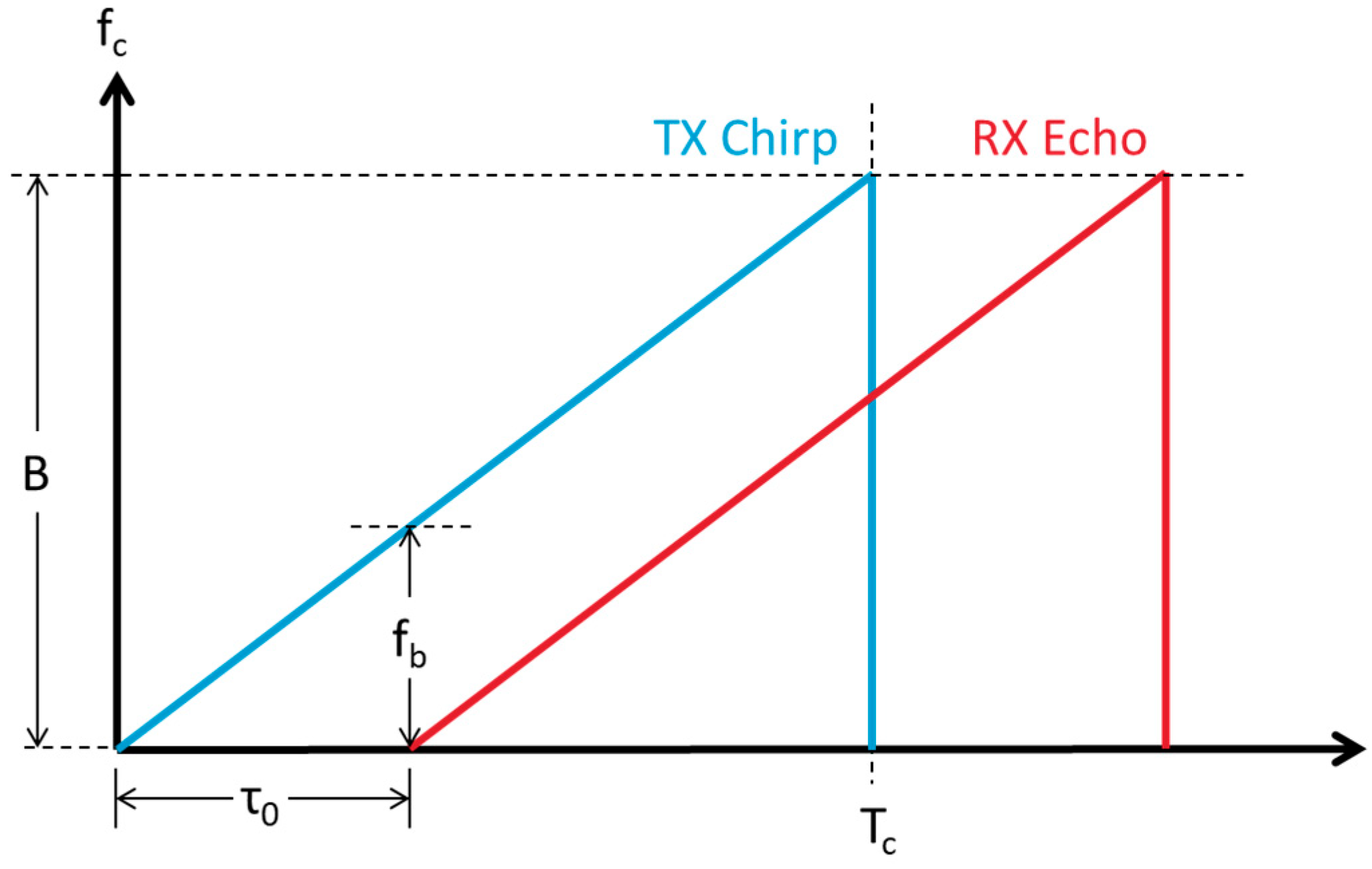 Applsci 15 03316 g002