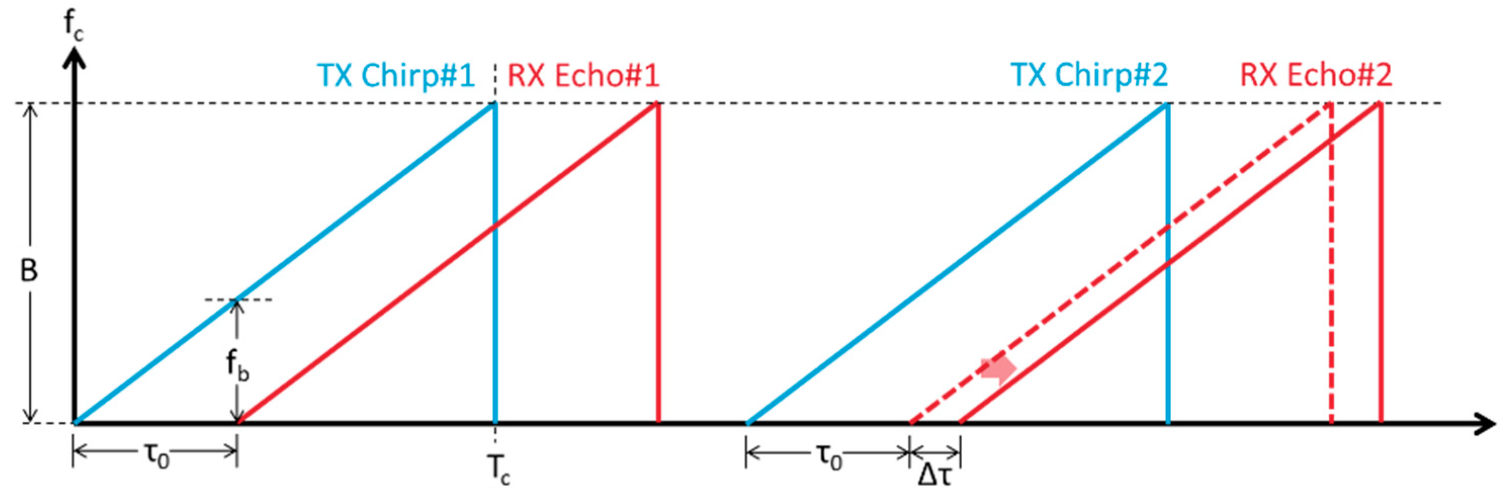 Applsci 15 03316 g003