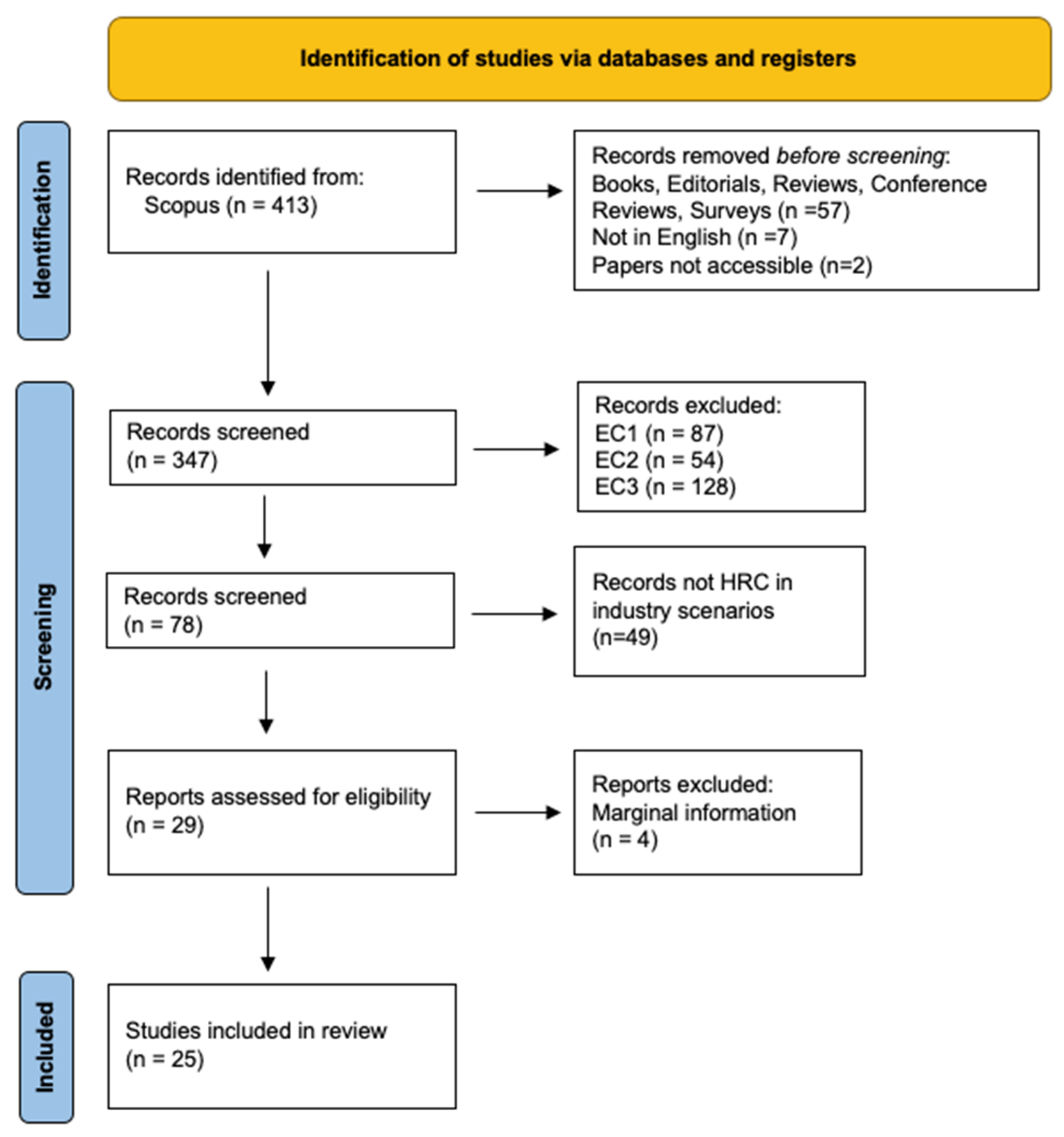 Applsci 15 03317 g001