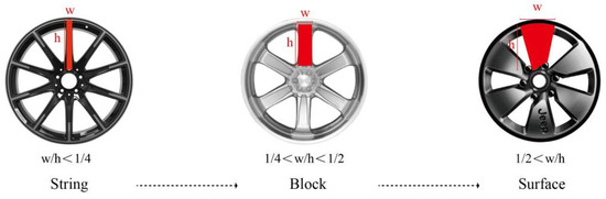 User Preference-Based Method for Characterizing Automotive Wheel