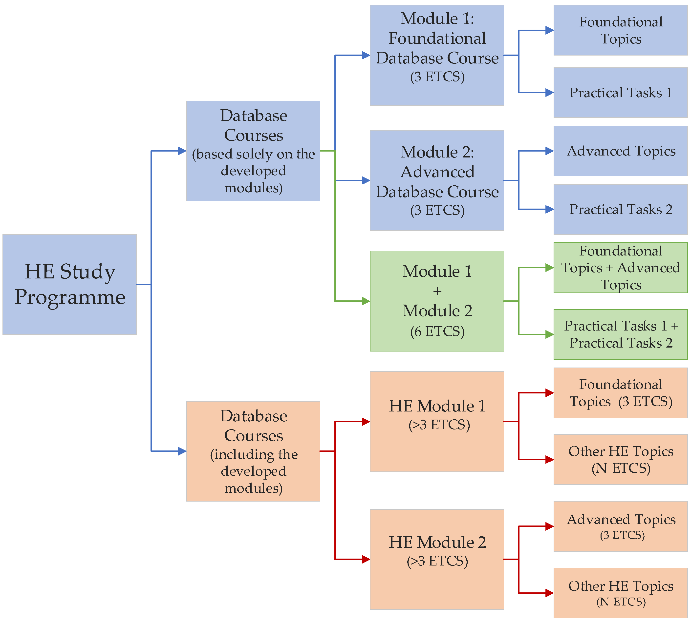 Applsci 15 03323 g004