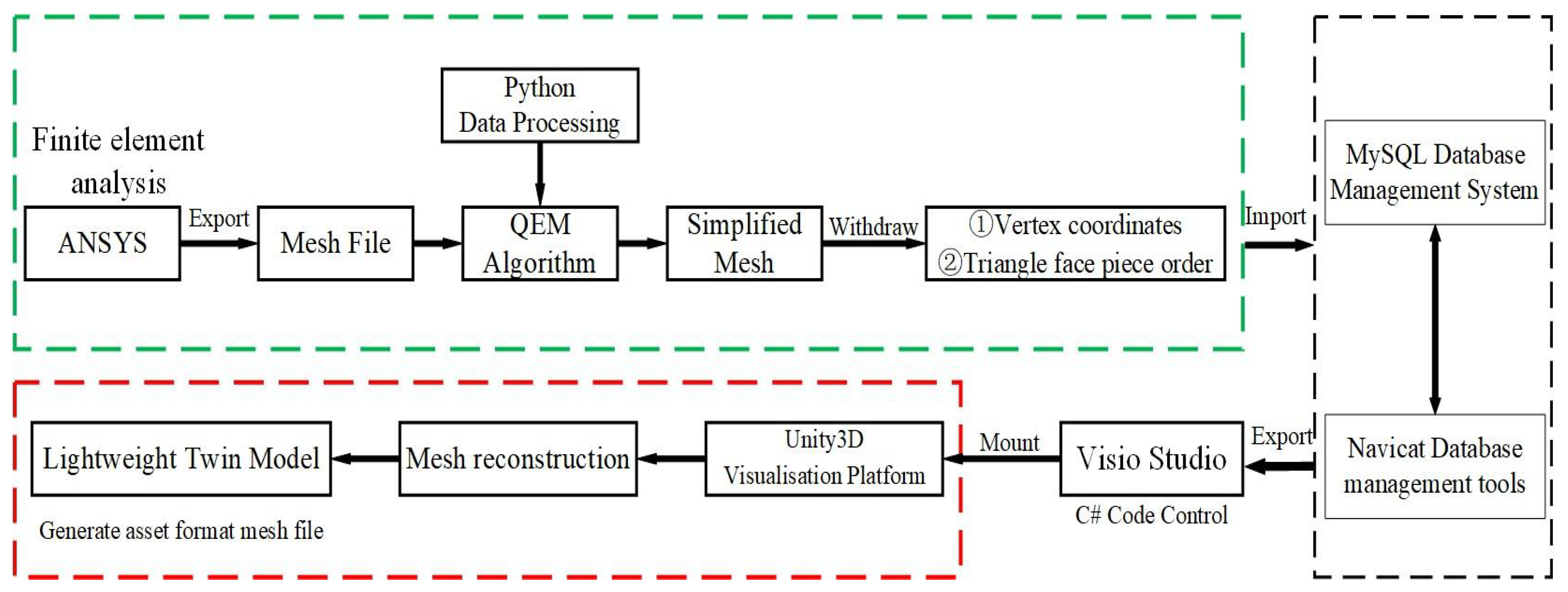 Applsci 15 03325 g003