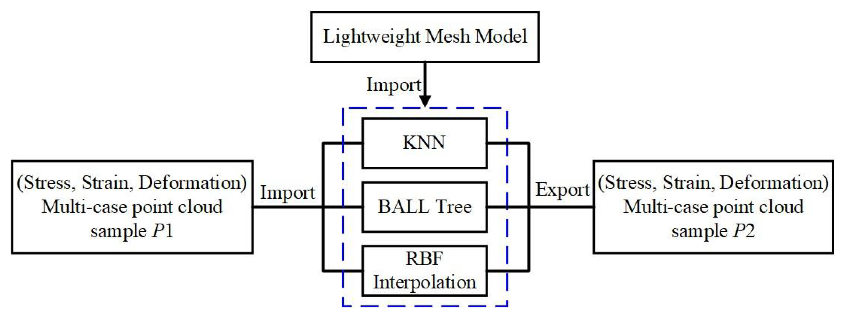 Applsci 15 03325 g008