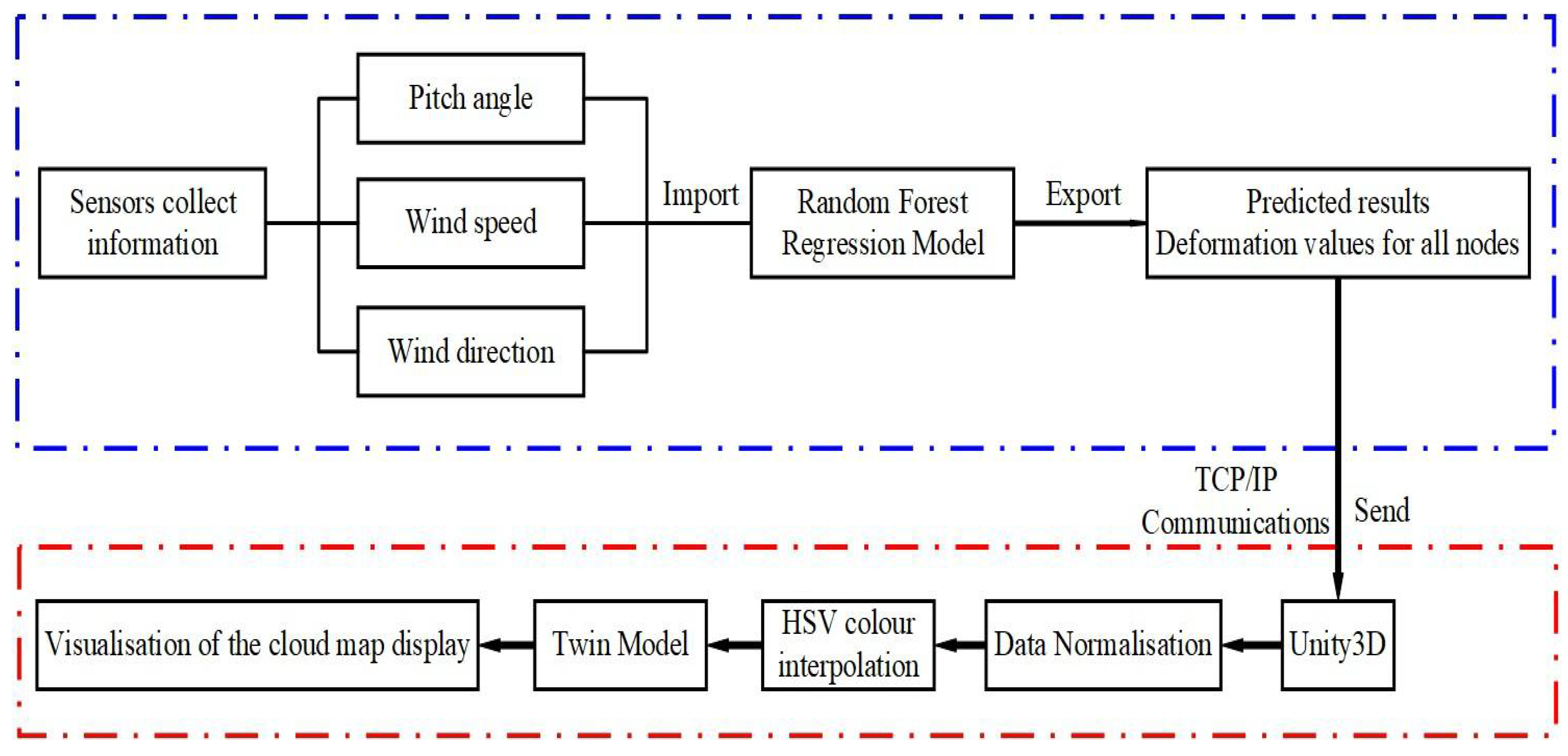Applsci 15 03325 g011