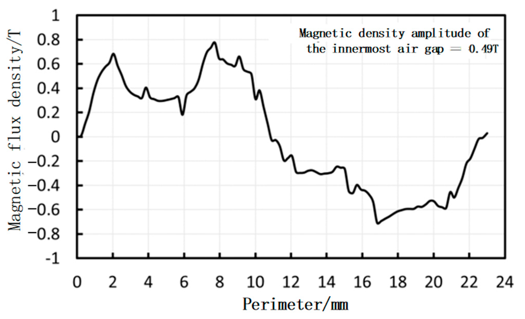 Applsci 15 03327 g009