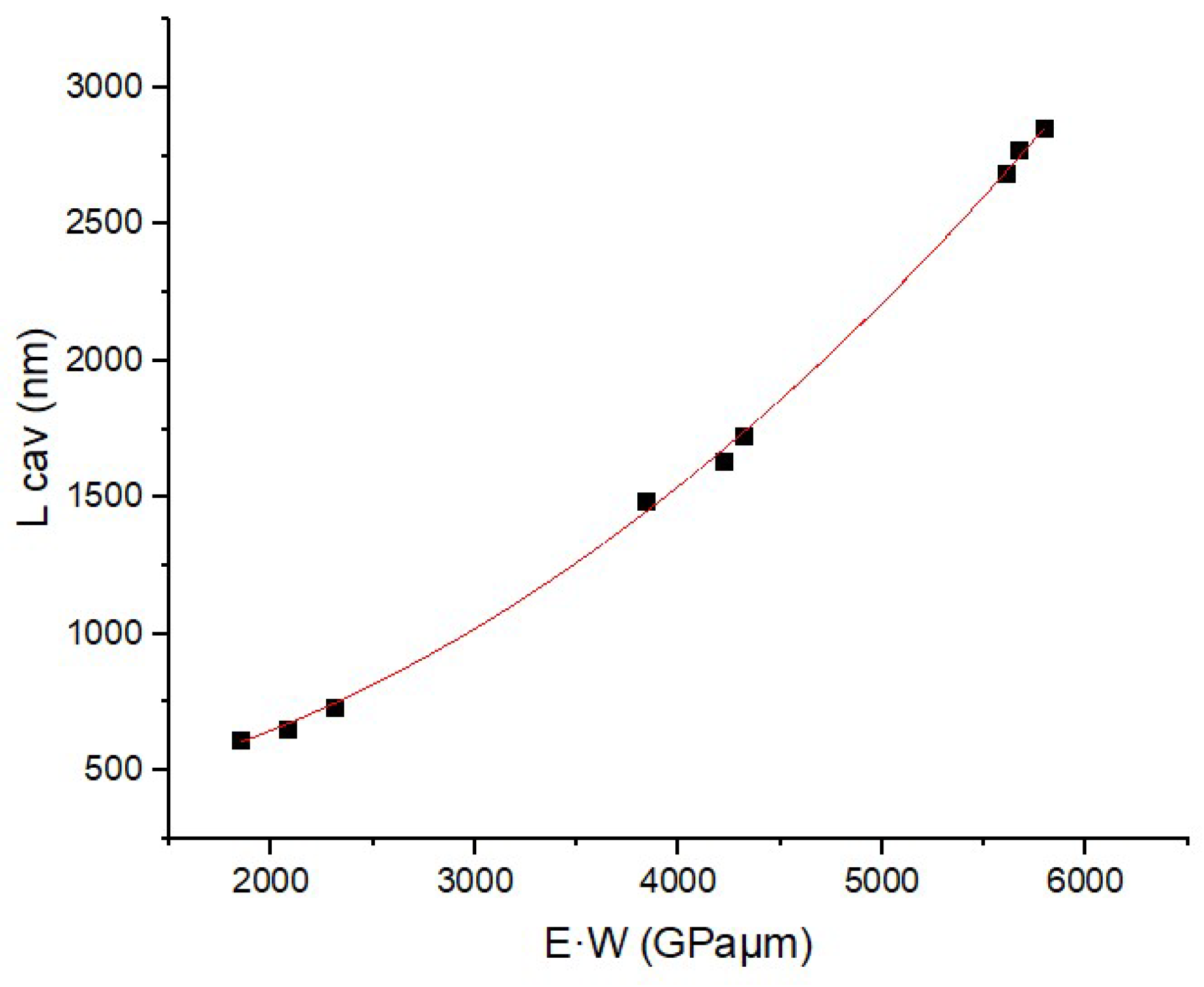 Applsci 15 03330 g004