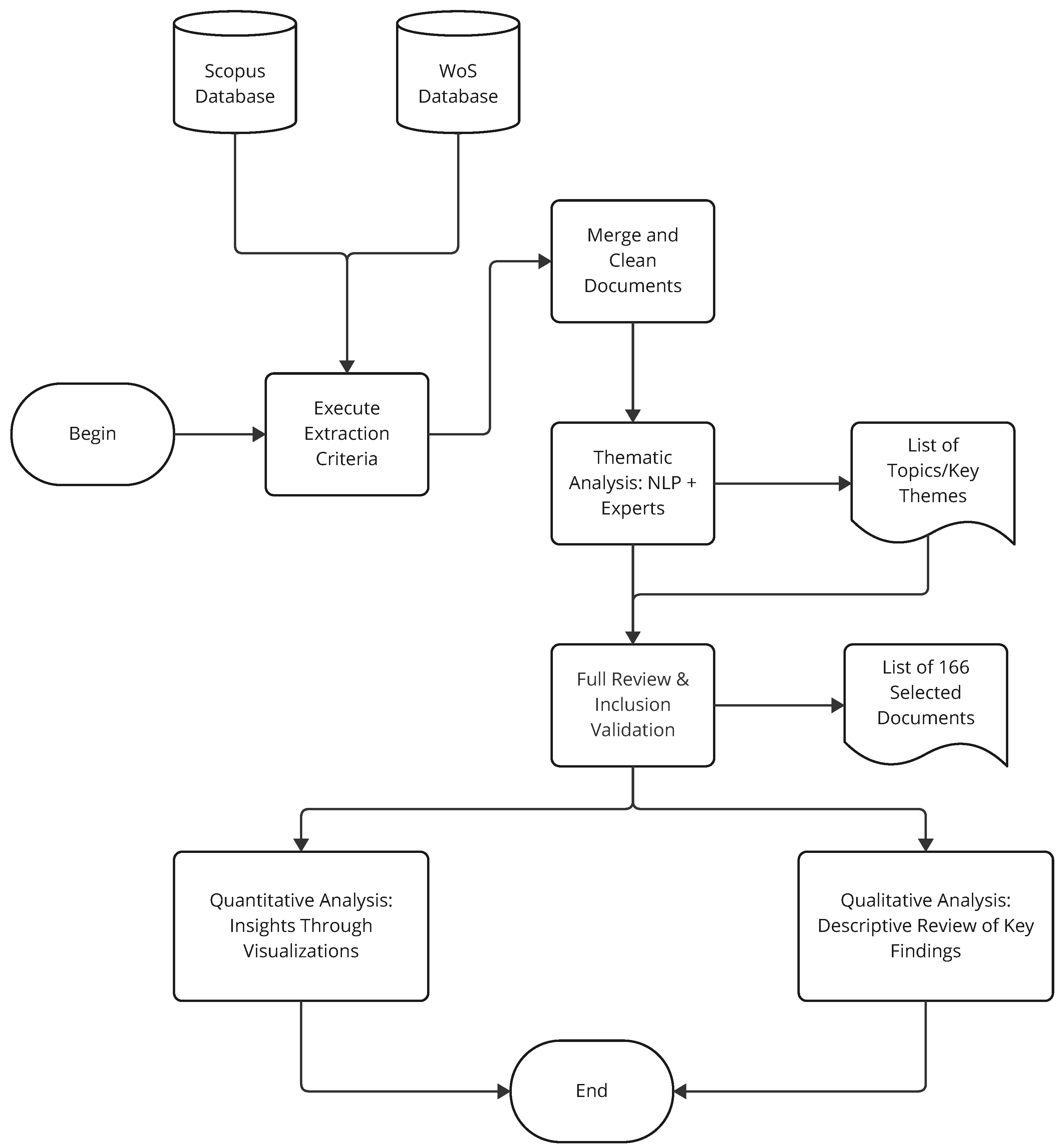 Applsci 15 03337 g001