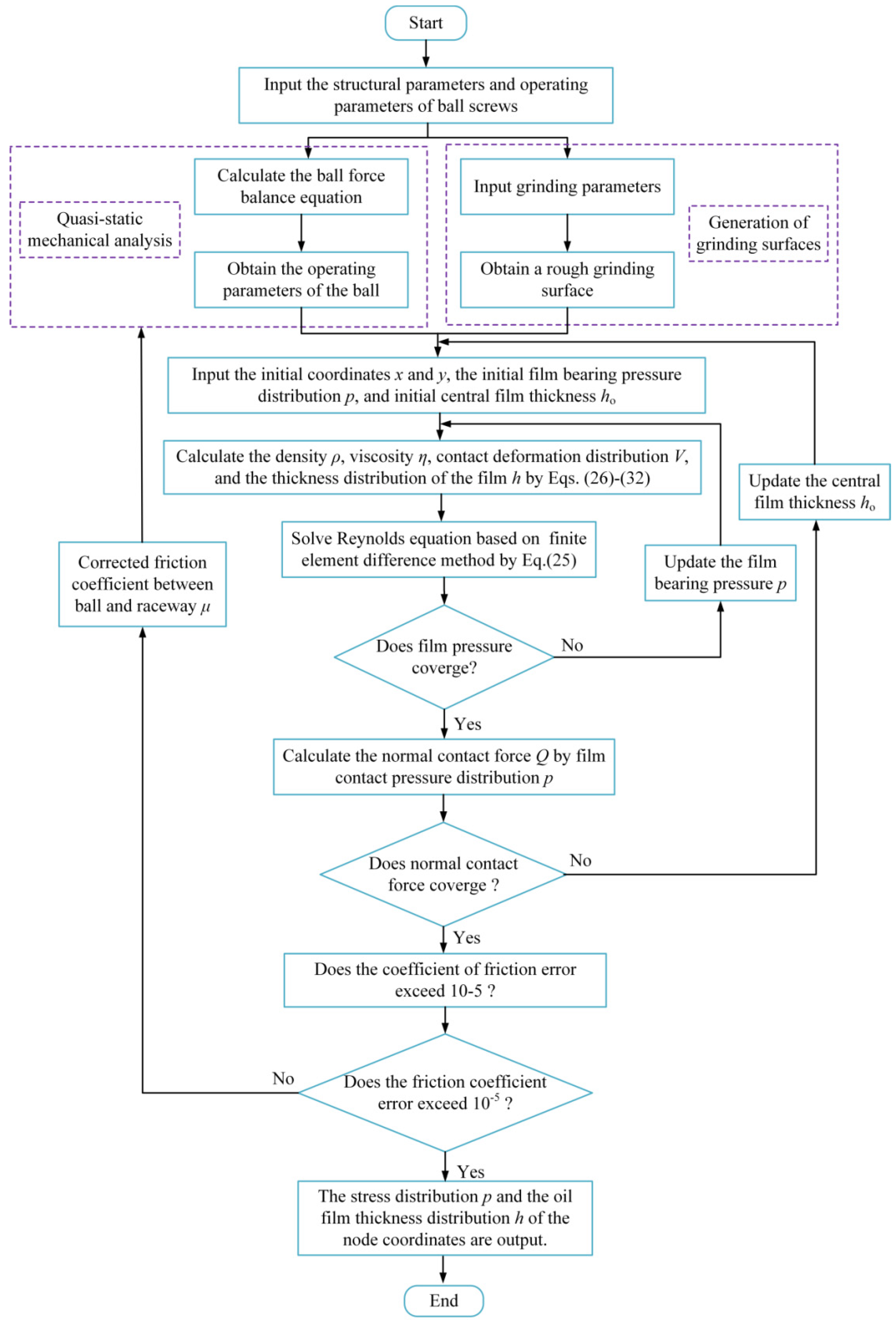 Applsci 15 03343 g009