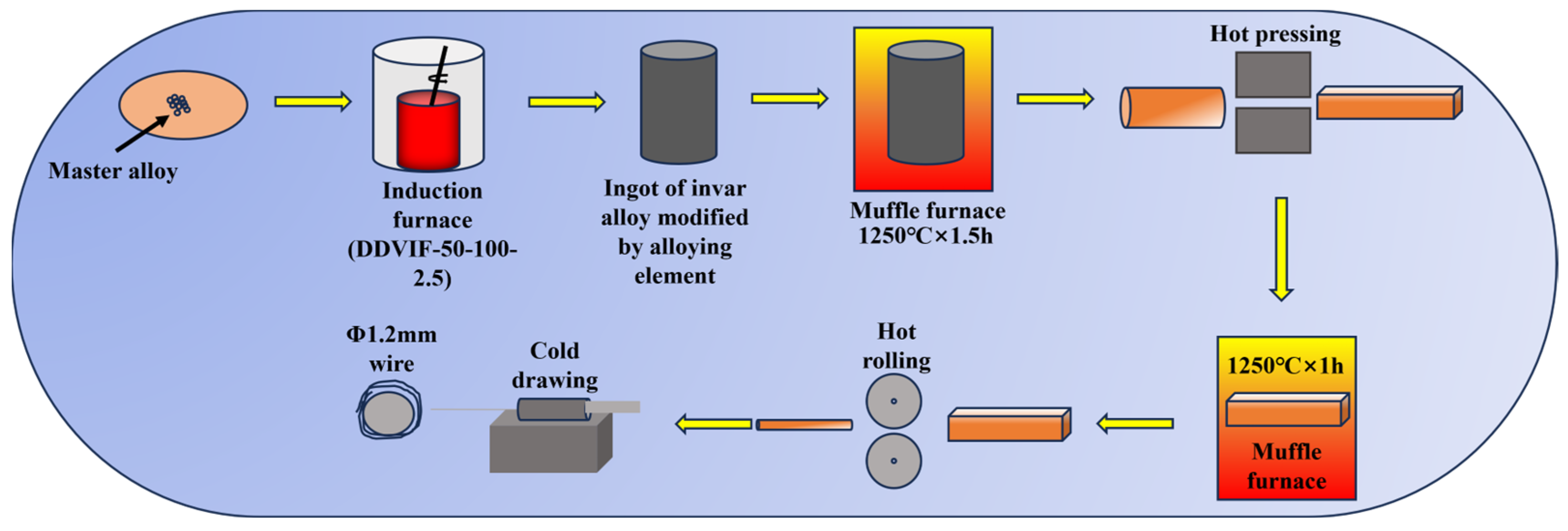 Applsci 15 03351 g001