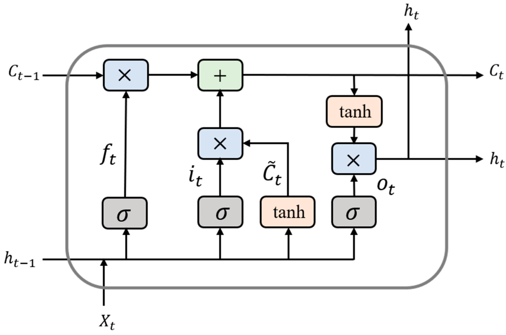 Applsci 15 03362 g004