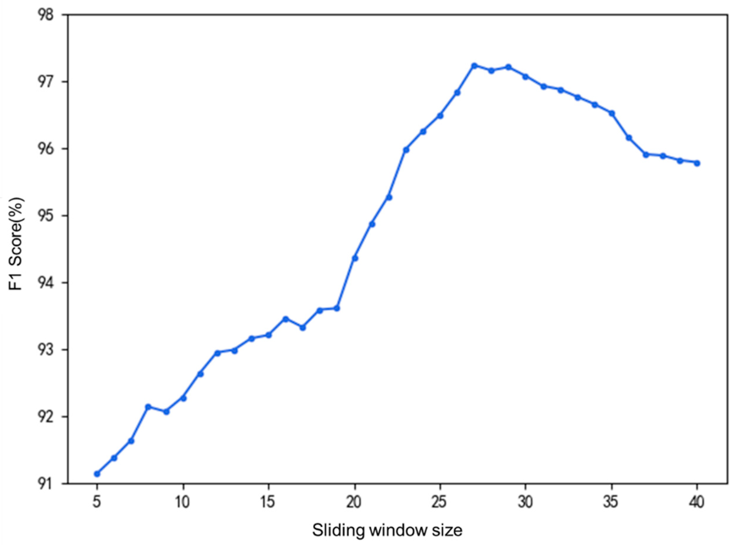 Applsci 15 03362 g009