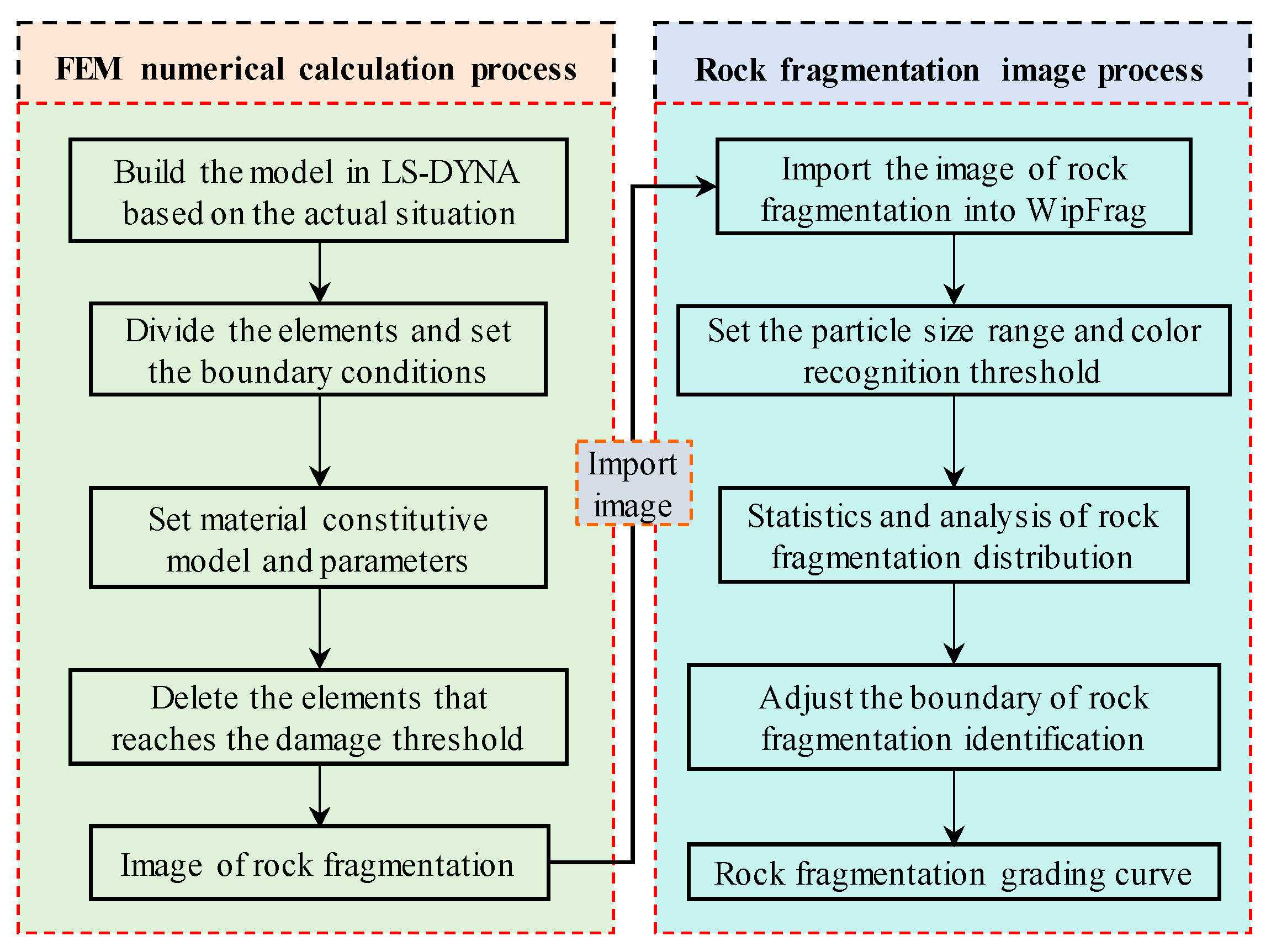 Applsci 15 03365 g014
