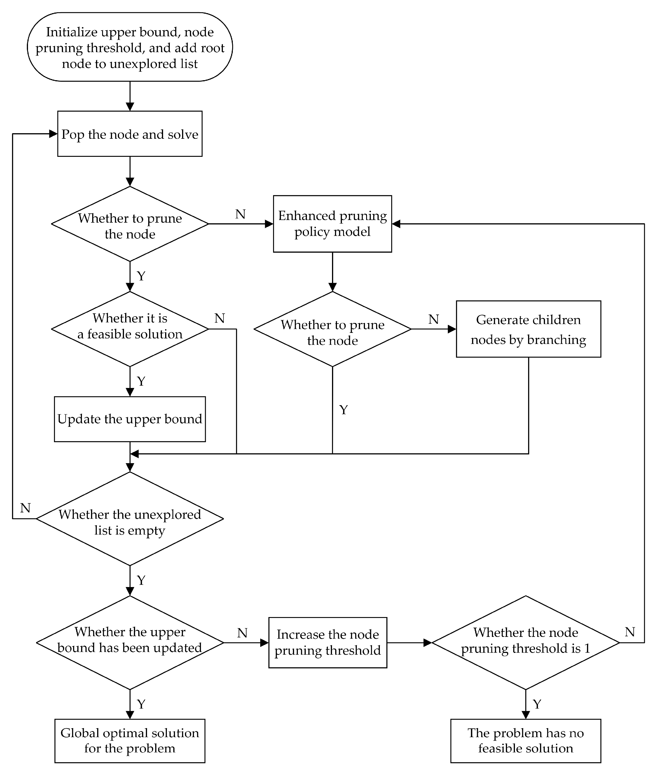 Applsci 15 03366 g002