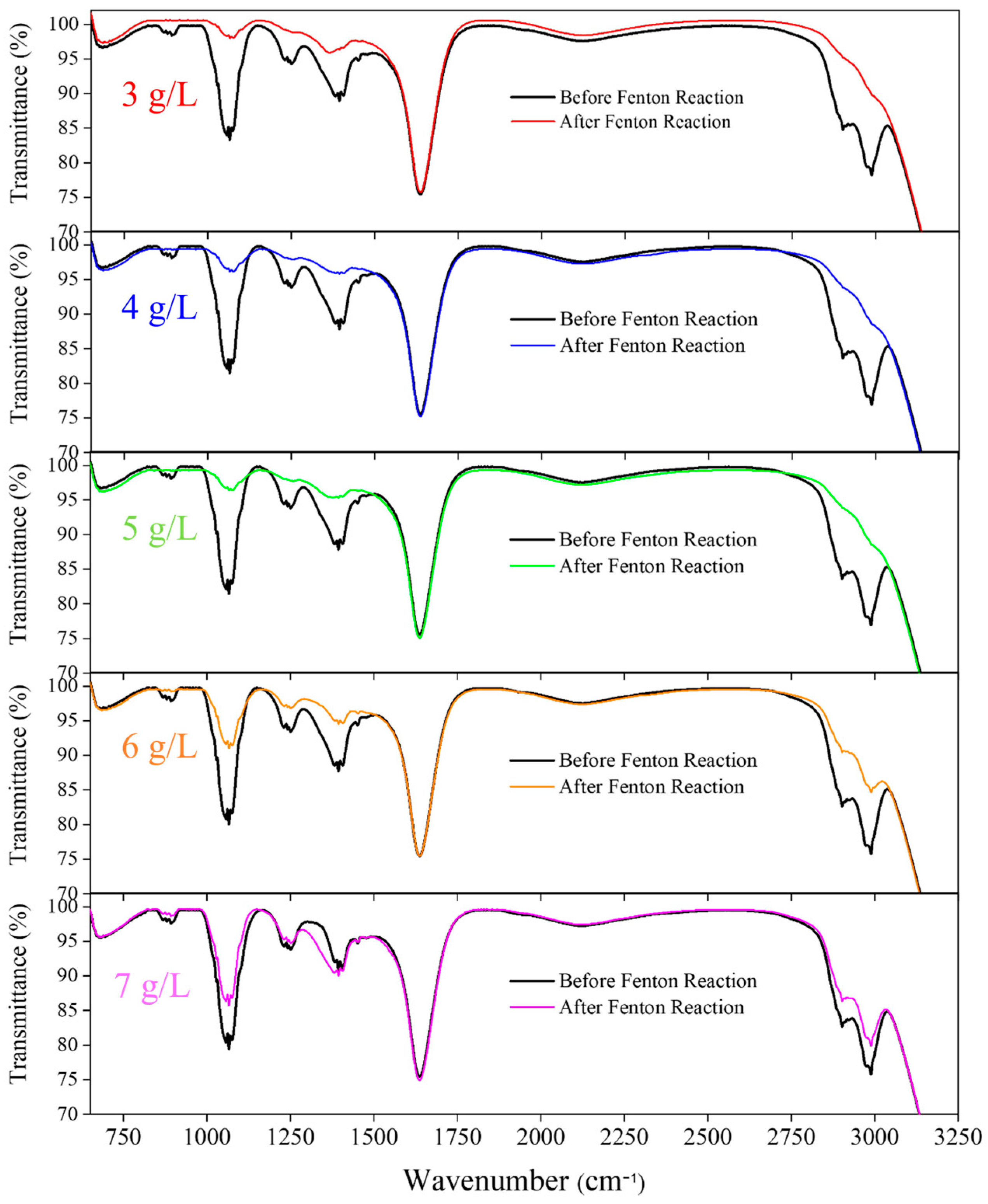 Applsci 15 03367 g002