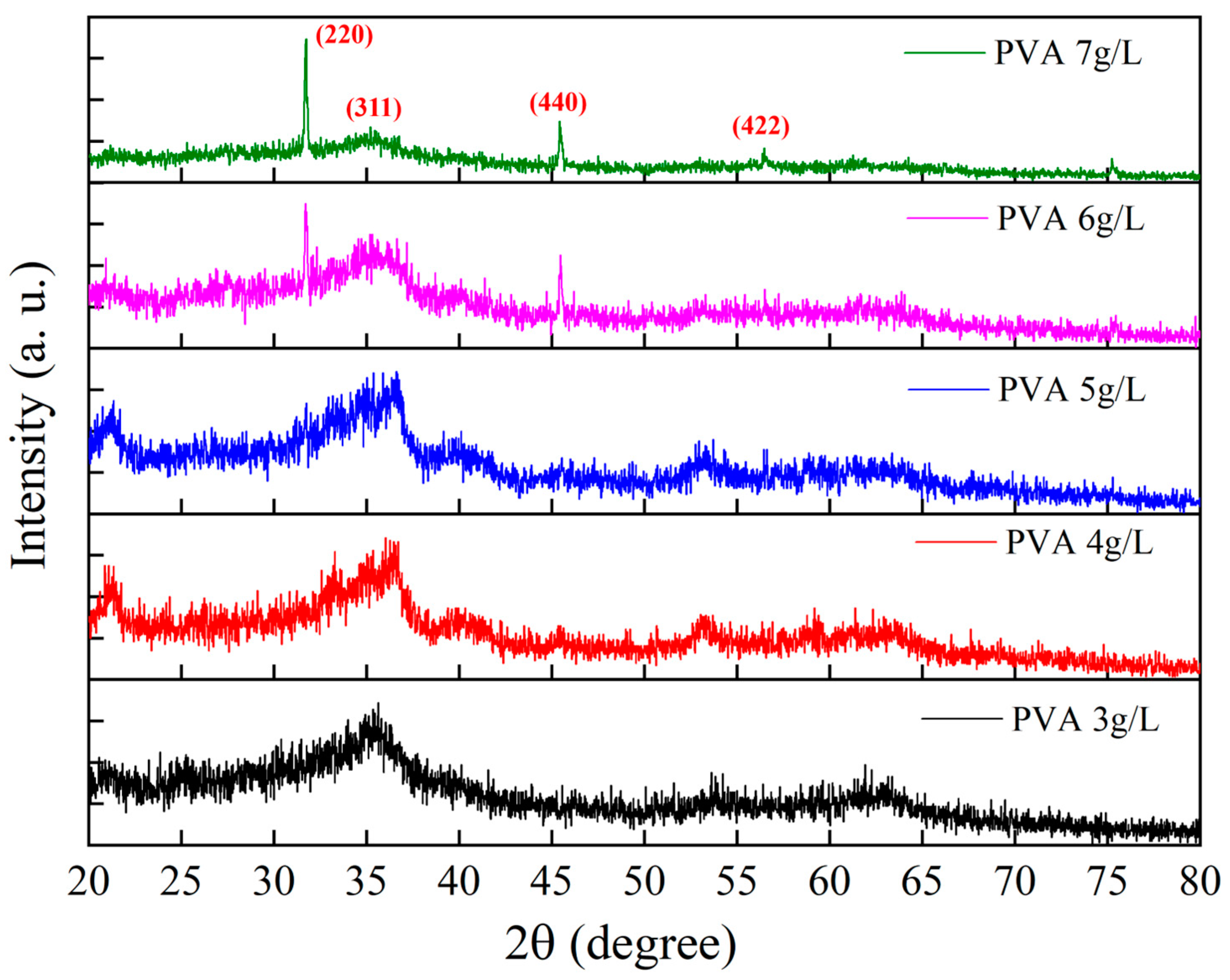 Applsci 15 03367 g003