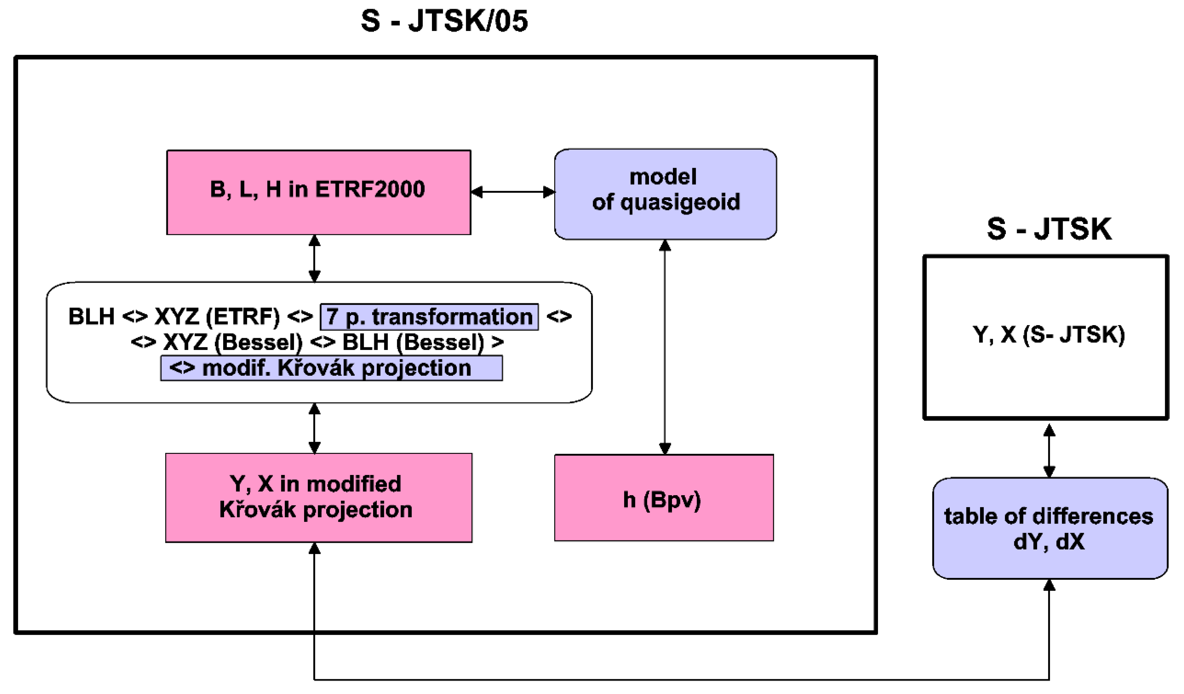 Applsci 15 03369 g001