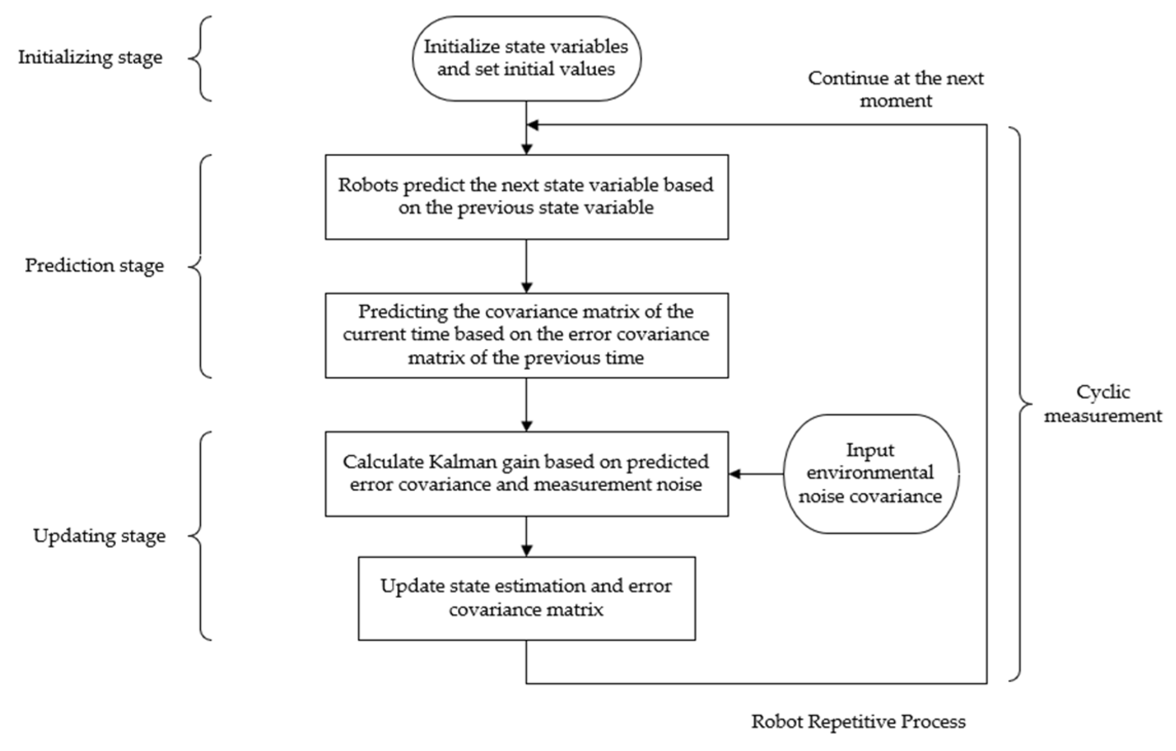 Applsci 15 03370 g003