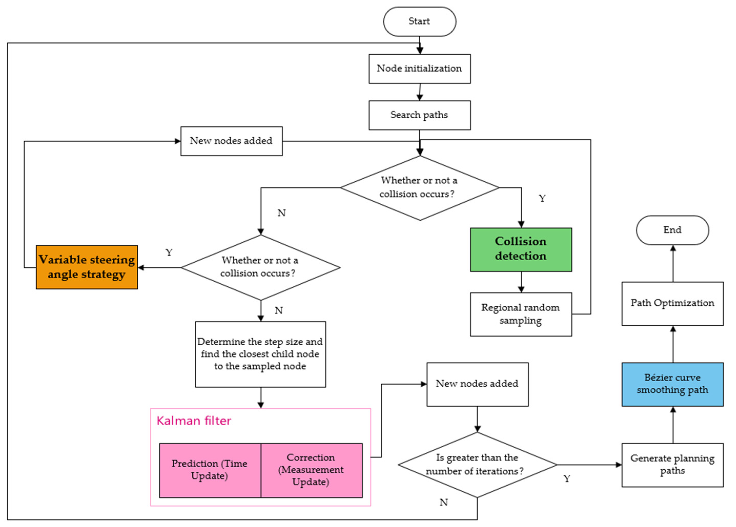 Applsci 15 03370 g006