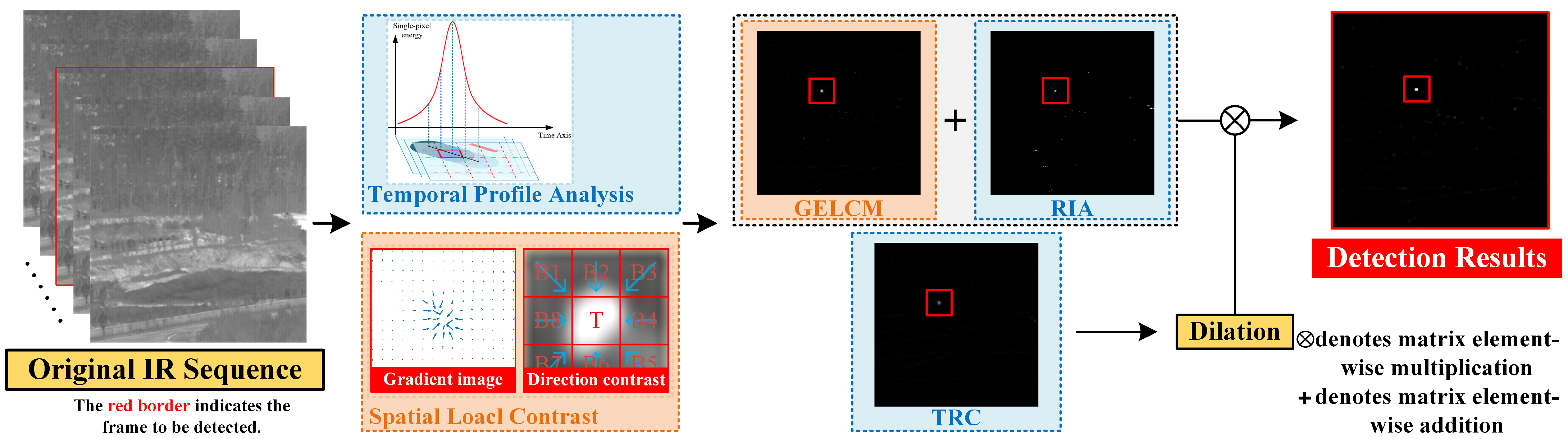Applsci 15 03373 g002