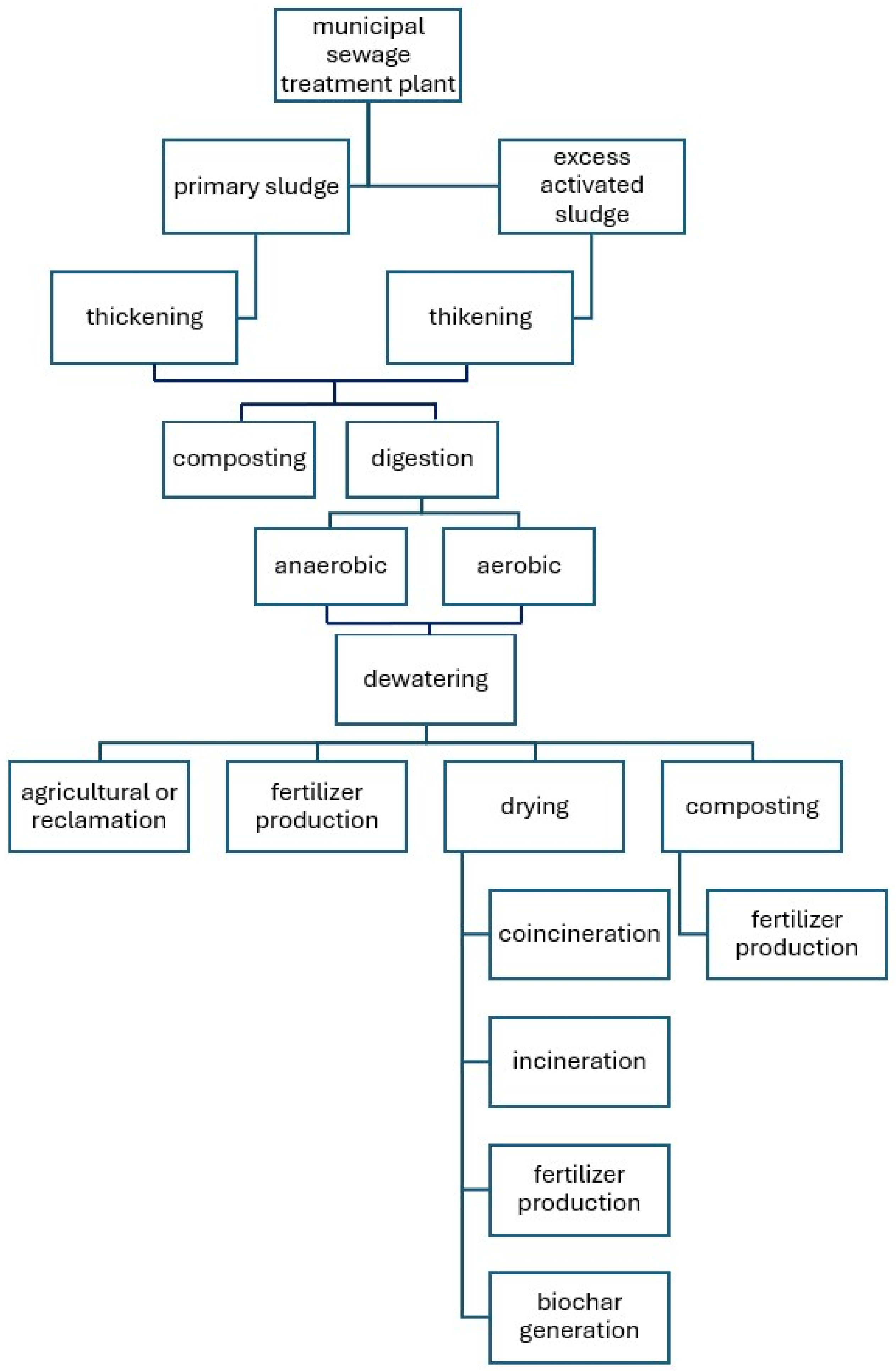 Applsci 15 03375 g001