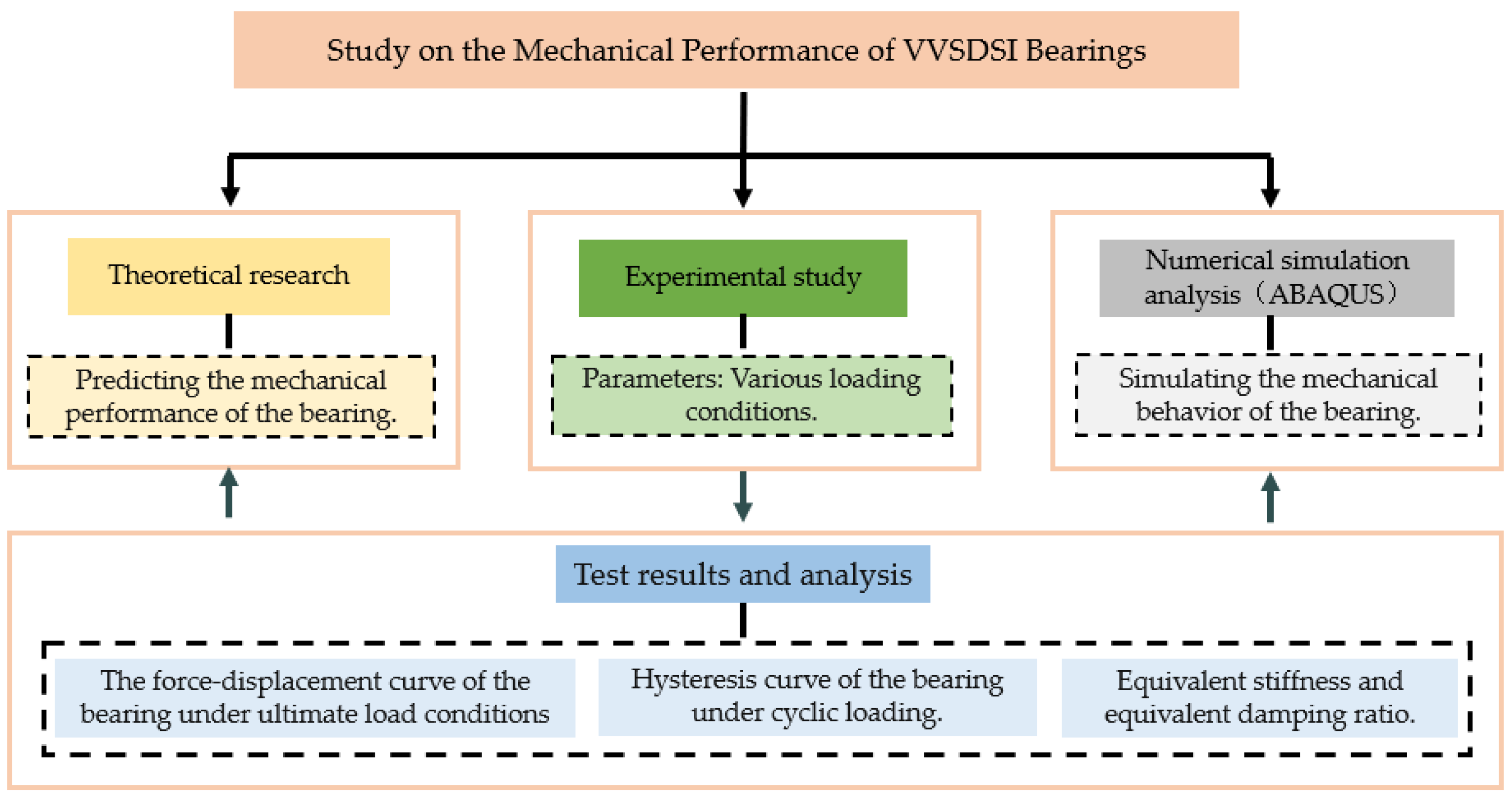 Applsci 15 03380 g001
