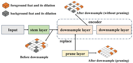レコード Temporal Correlation Optimization for Accelerated 3D Sparse