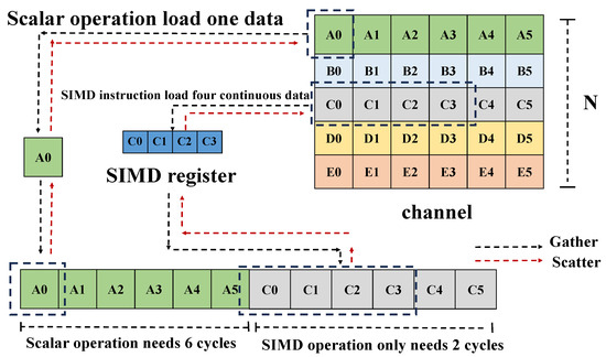 レコード Temporal Correlation Optimization for Accelerated 3D Sparse